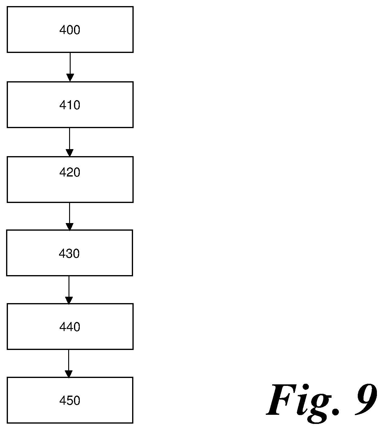 Patent US12105502 Figure 6 – Method and apparatus for controlling an industrial gas plant complex