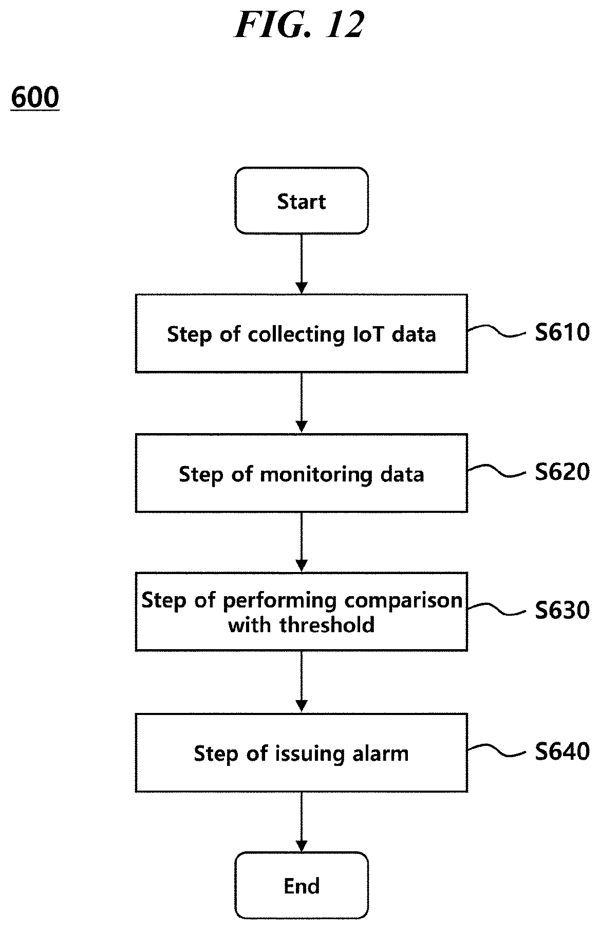 Patent US12105503 Figure 12 – System for monitoring industrial equipment through IoT sensors and augmented reality implementation