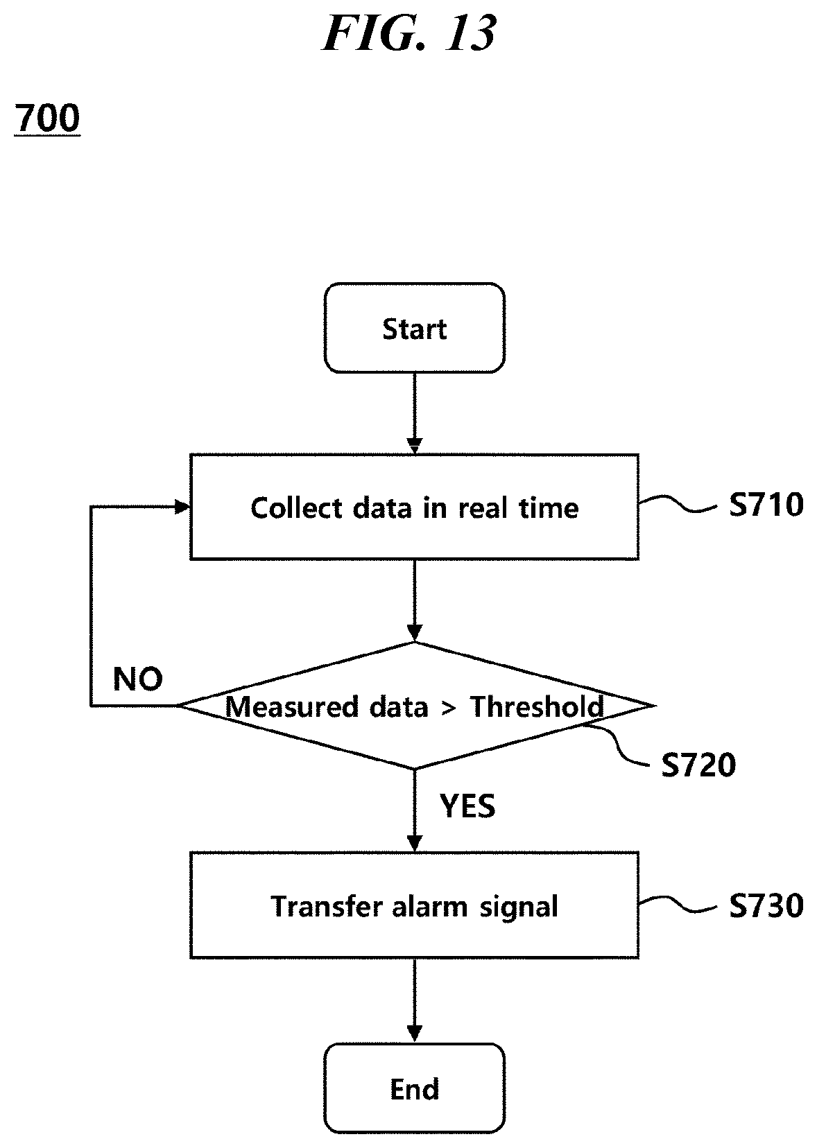 Patent US12105503 Figure 13 – System for monitoring industrial equipment through IoT sensors and augmented reality implementation