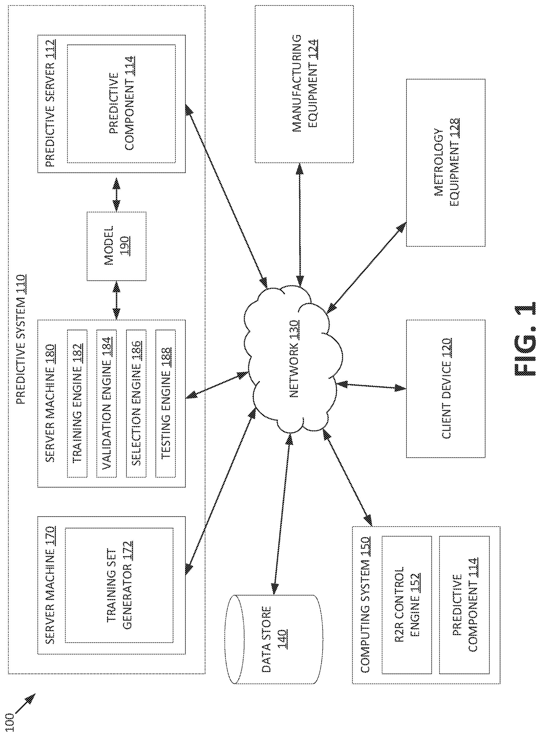 Patent US12105504 Figure 1 – Run-to-run control at a manufacturing system using machine learning
