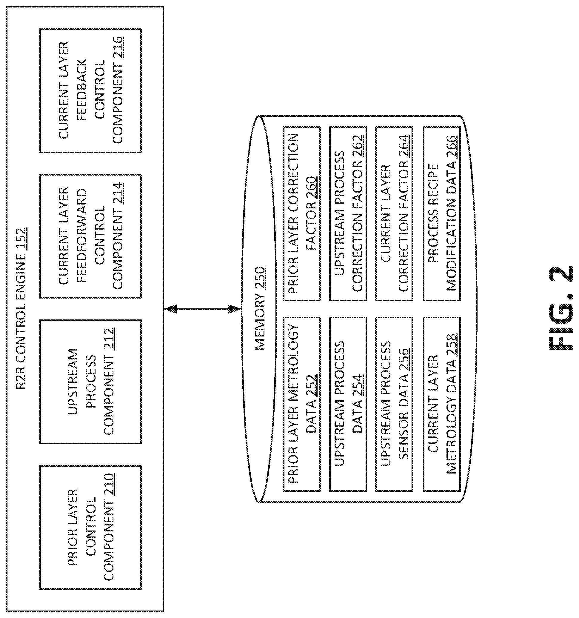 Patent US12105504 Figure 2 – Run-to-run control at a manufacturing system using machine learning