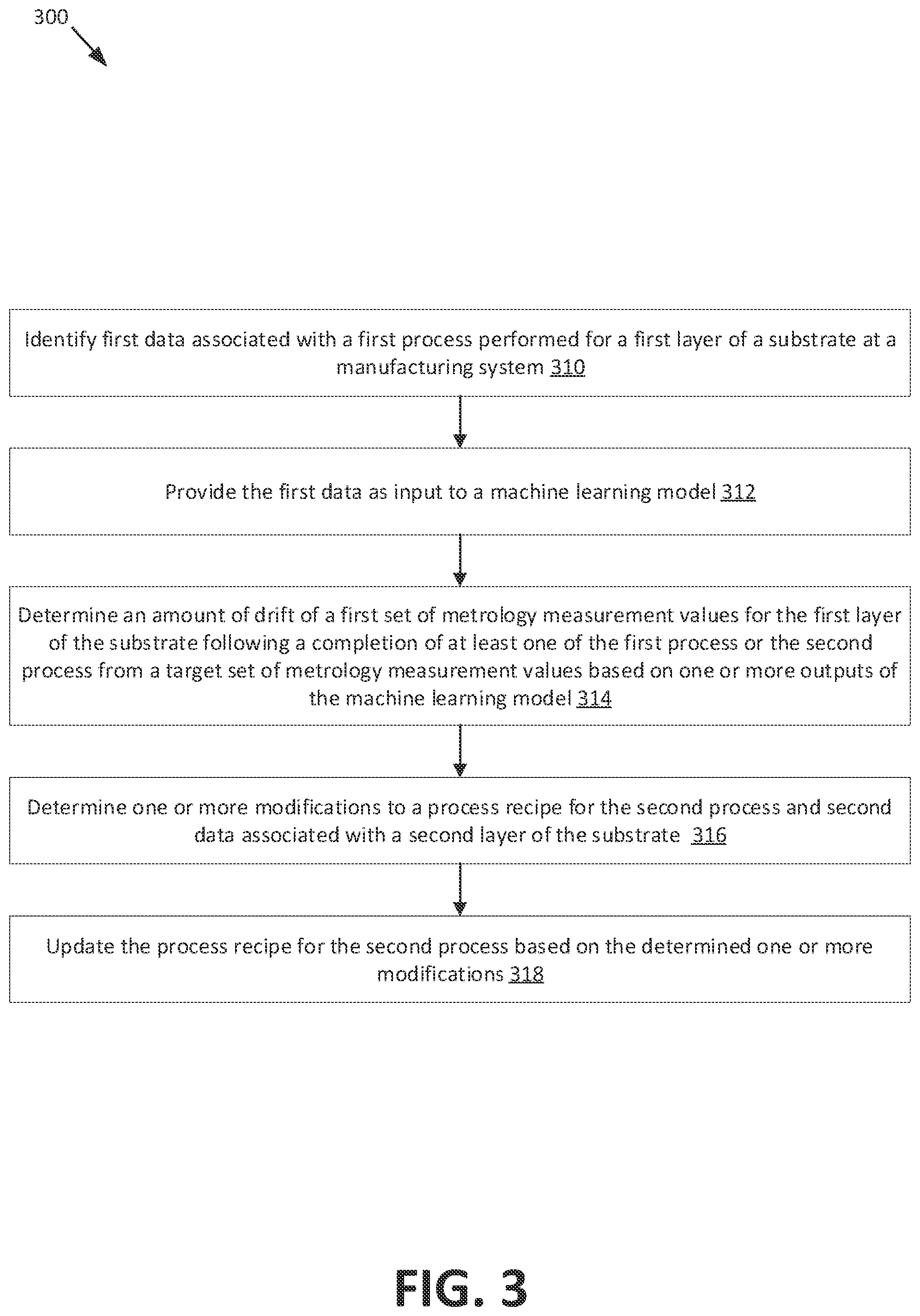 Patent US12105504 Figure 3 – Run-to-run control at a manufacturing system using machine learning