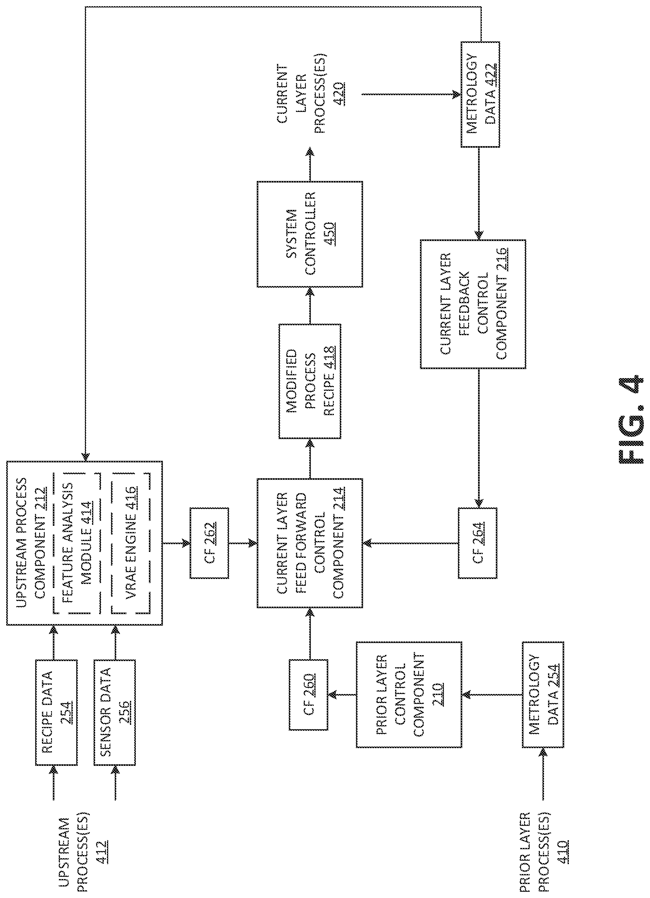 Patent US12105504 Figure 4 – Run-to-run control at a manufacturing system using machine learning