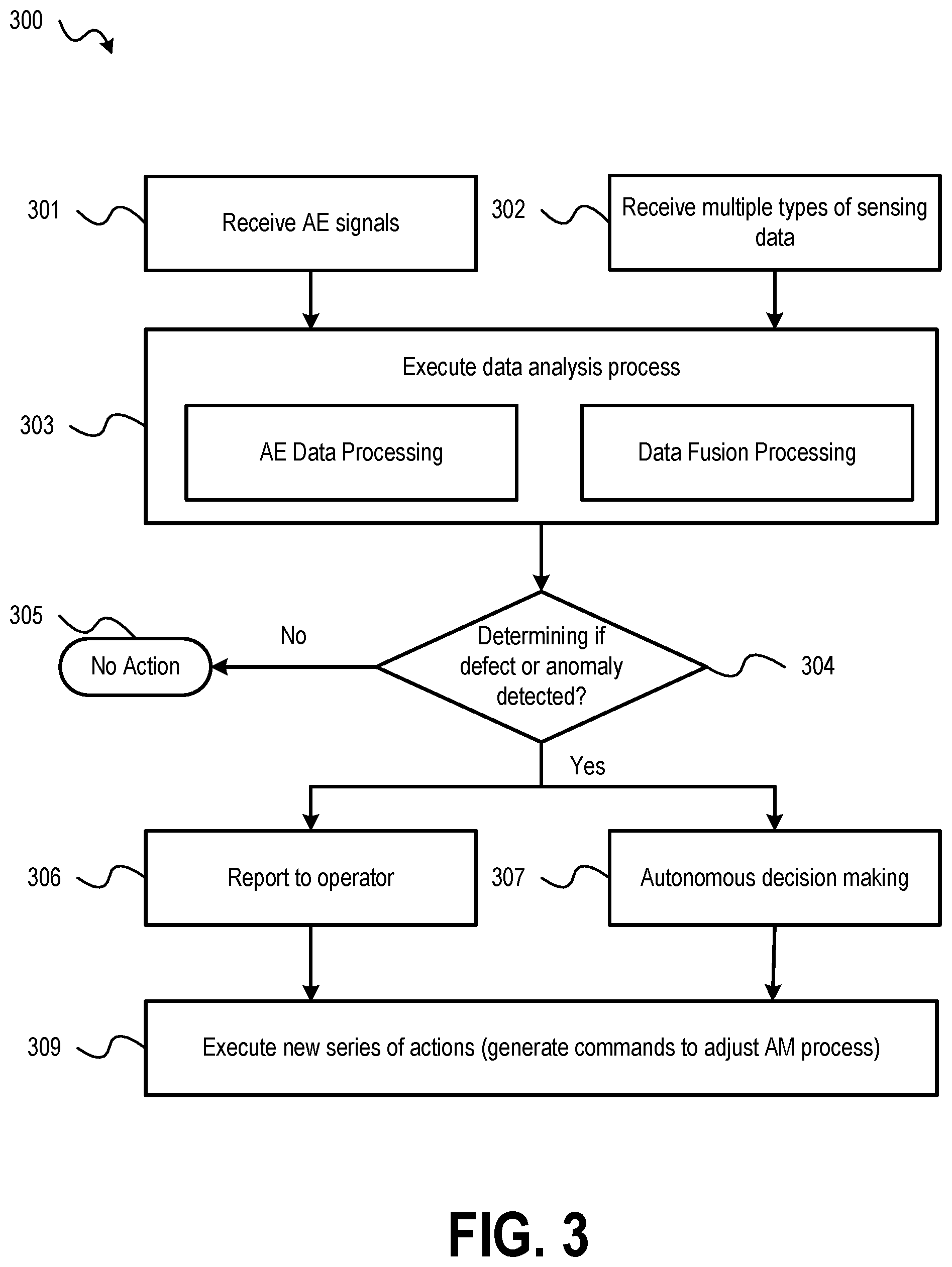 Patent US12105505 Figure 3 – Online monitoring of additive manufacturing using acoustic emission methods