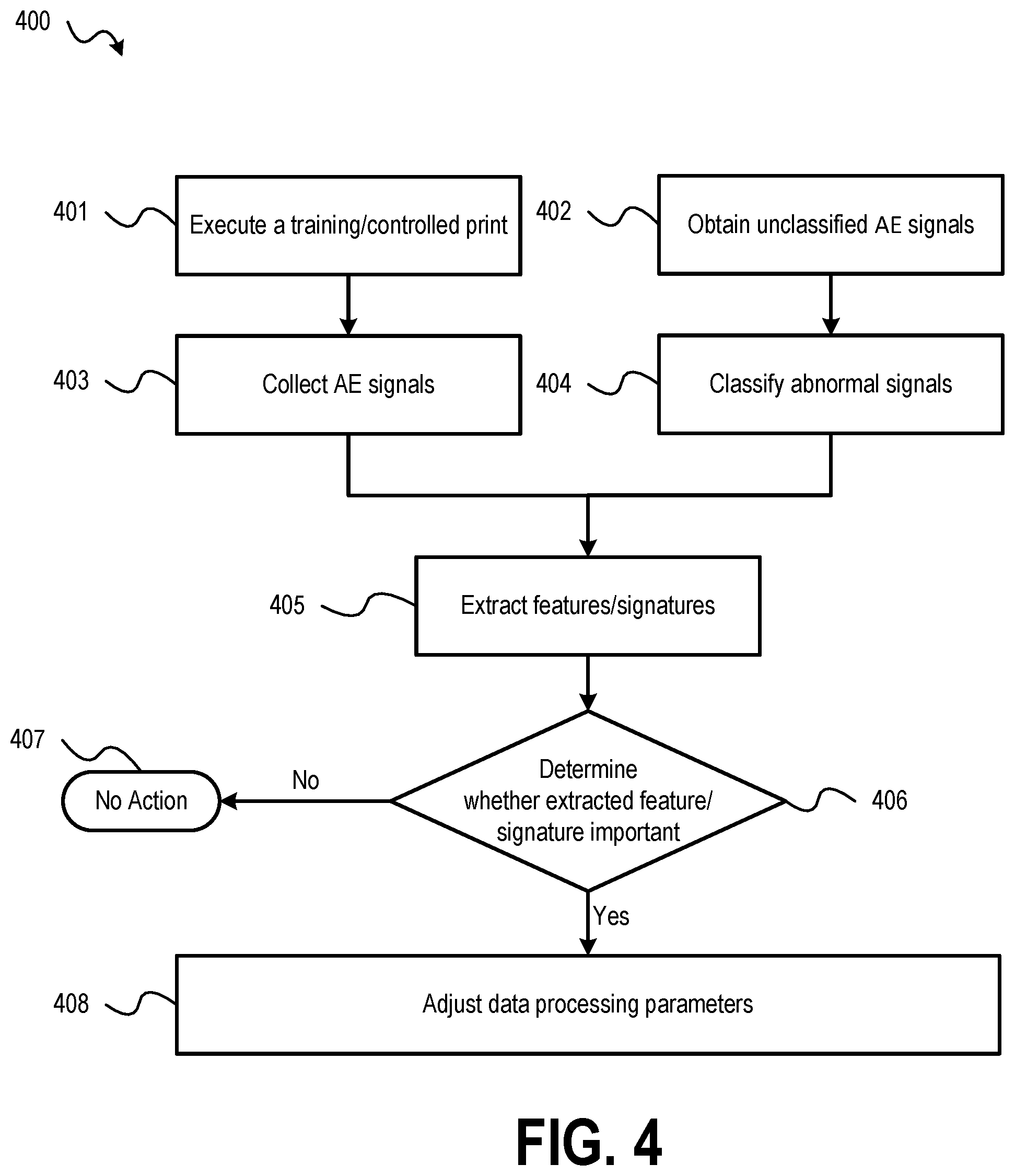 Patent US12105505 Figure 4 – Online monitoring of additive manufacturing using acoustic emission methods