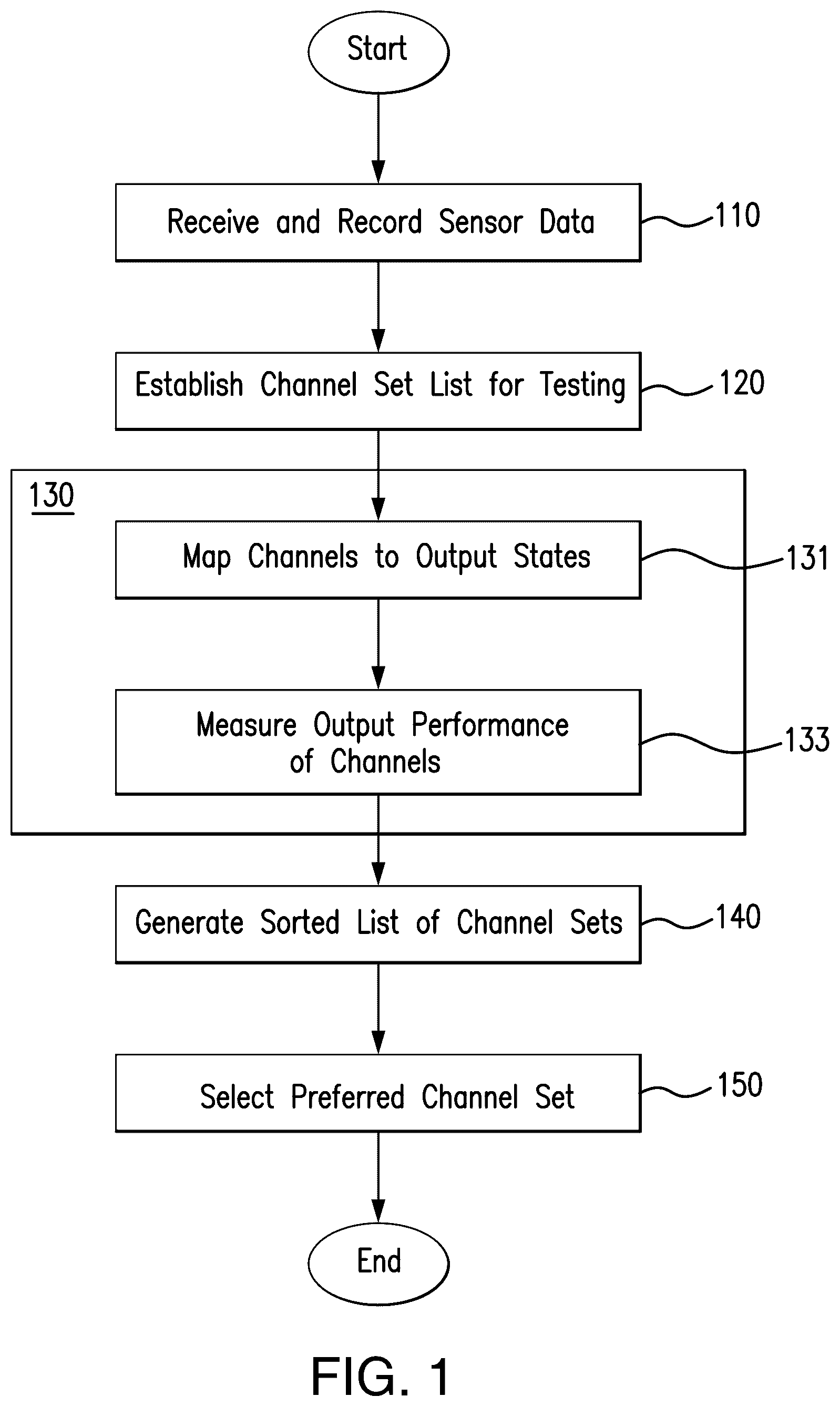 Patent US12105506 — System and method for identifying and assembling sensor combinations optimized for output requirements — Figure 1