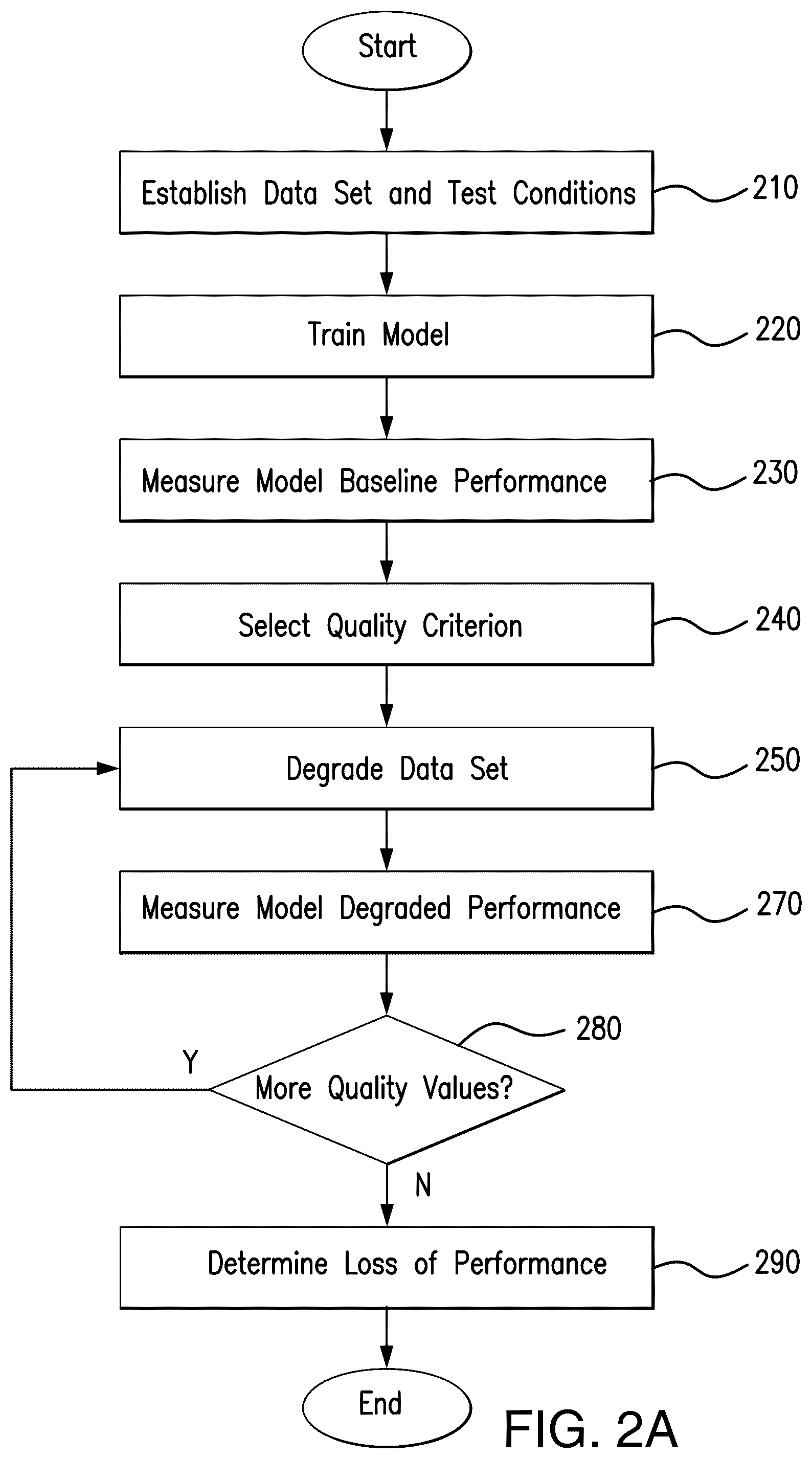 Patent US12105506 Figure 2 – System and method for identifying and assembling sensor combinations optimized for output requirements