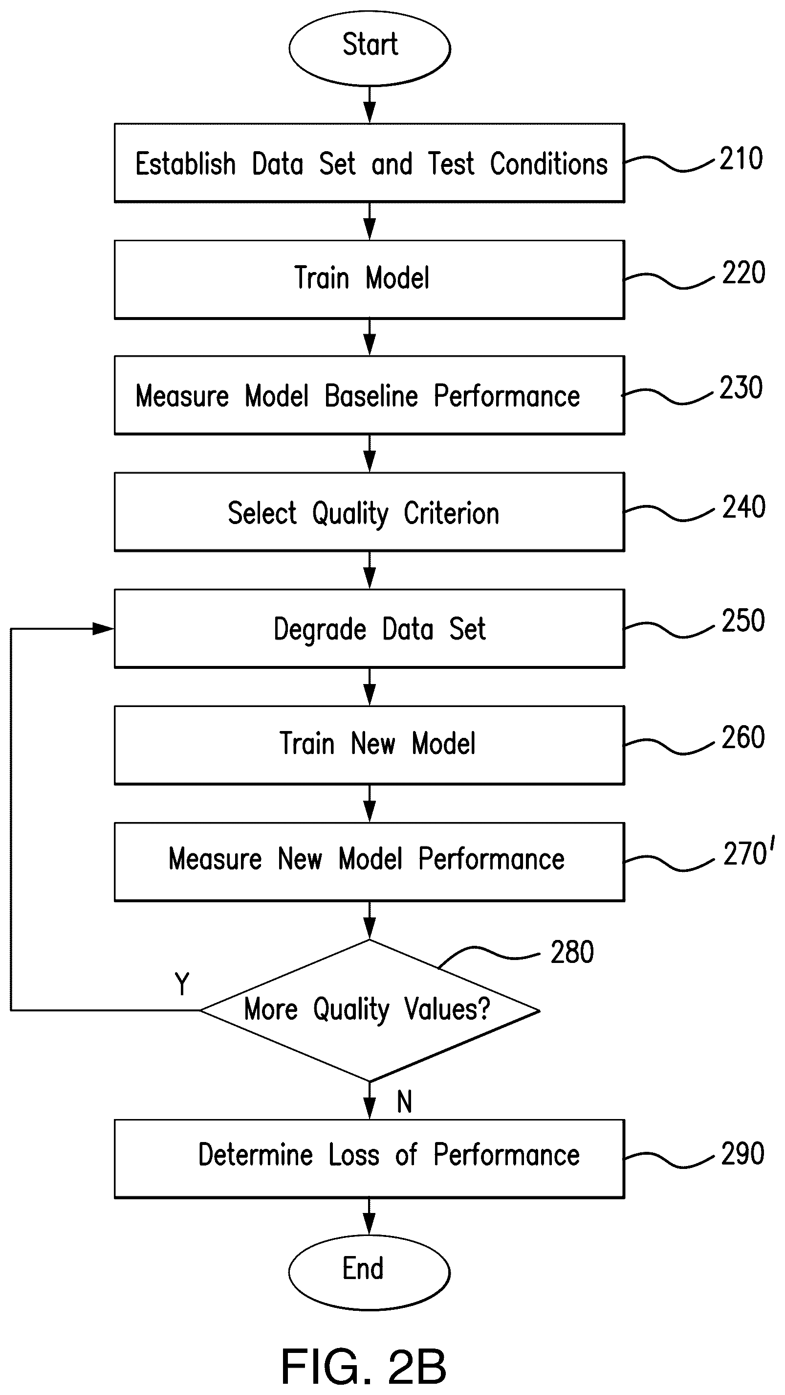 Patent US12105506 Figure 3 – System and method for identifying and assembling sensor combinations optimized for output requirements