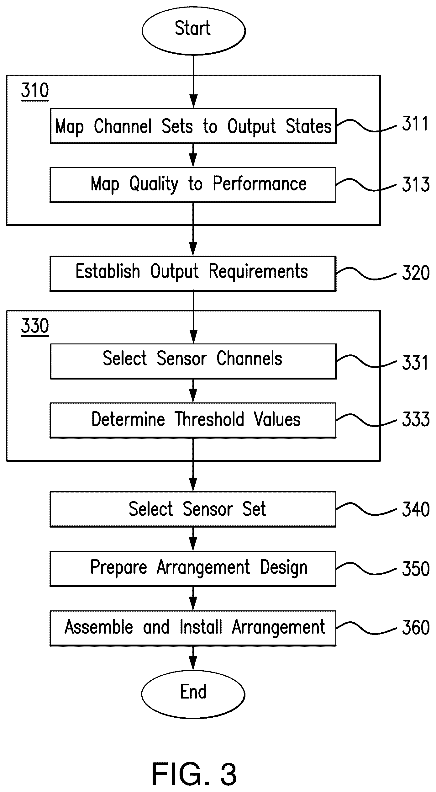 Patent US12105506 Figure 4 – System and method for identifying and assembling sensor combinations optimized for output requirements