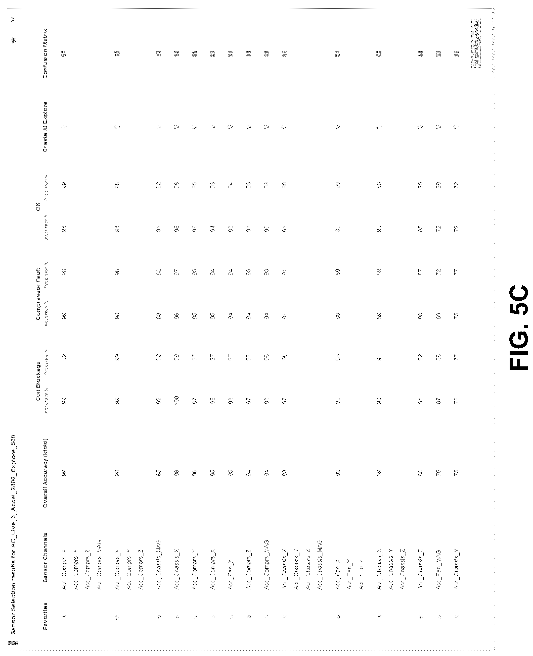 Patent US12105506 Figure 8 – System and method for identifying and assembling sensor combinations optimized for output requirements