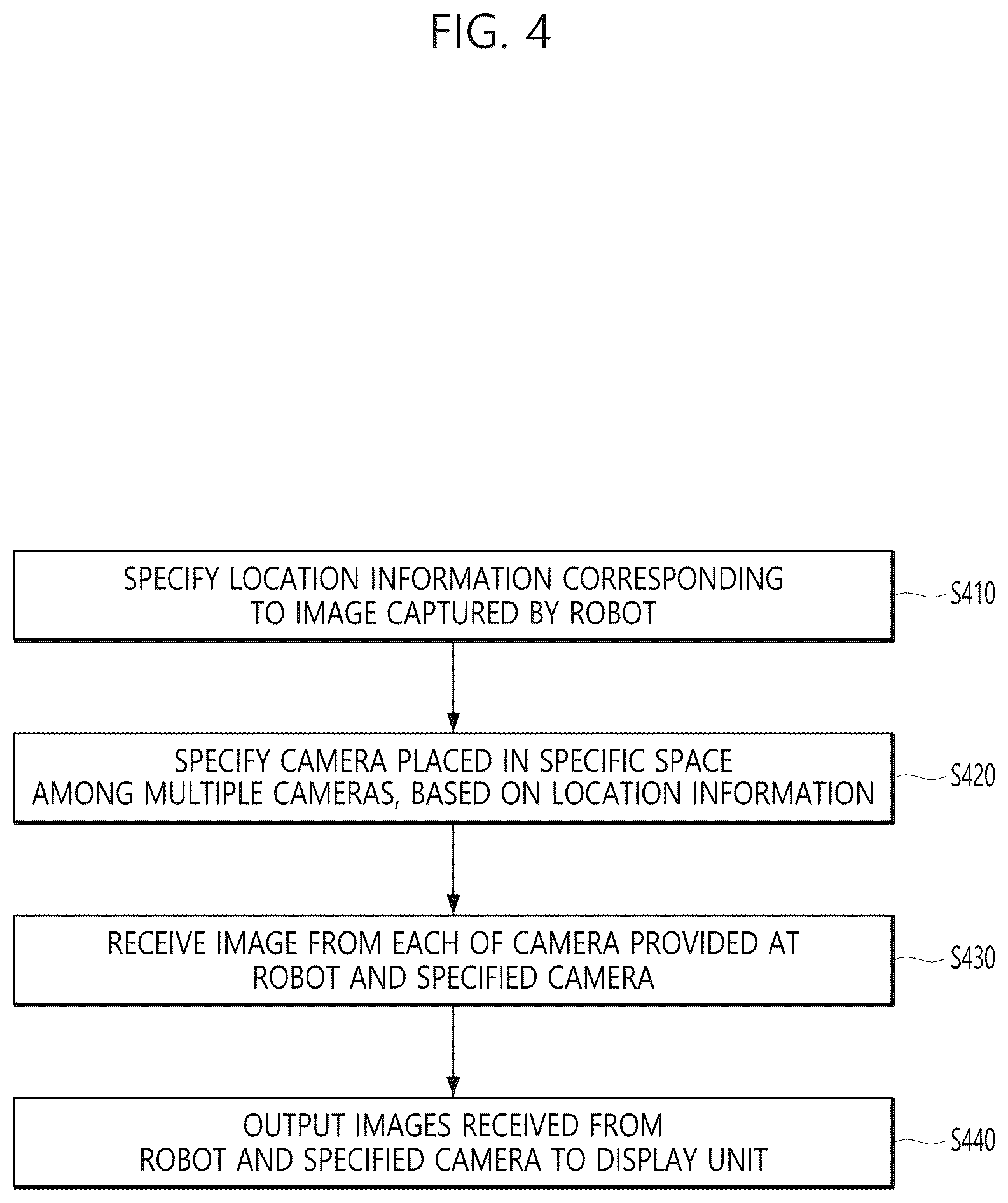 Patent US12105508 Figure 4 – Control method and system for robot