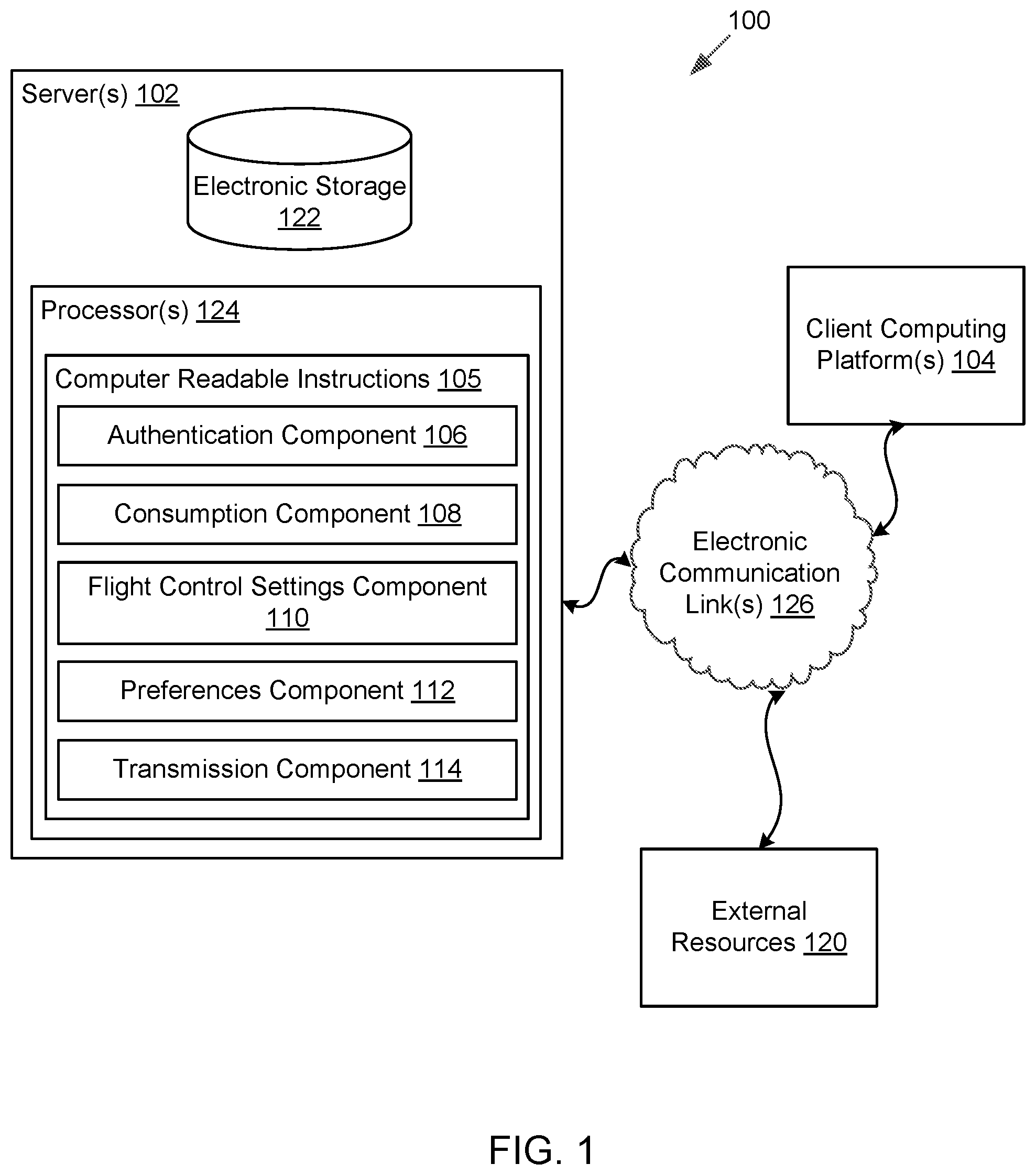 Patent US12105509 Figure 1 – Systems and methods for determining preferences for flight control settings of an unmanned aerial vehicle