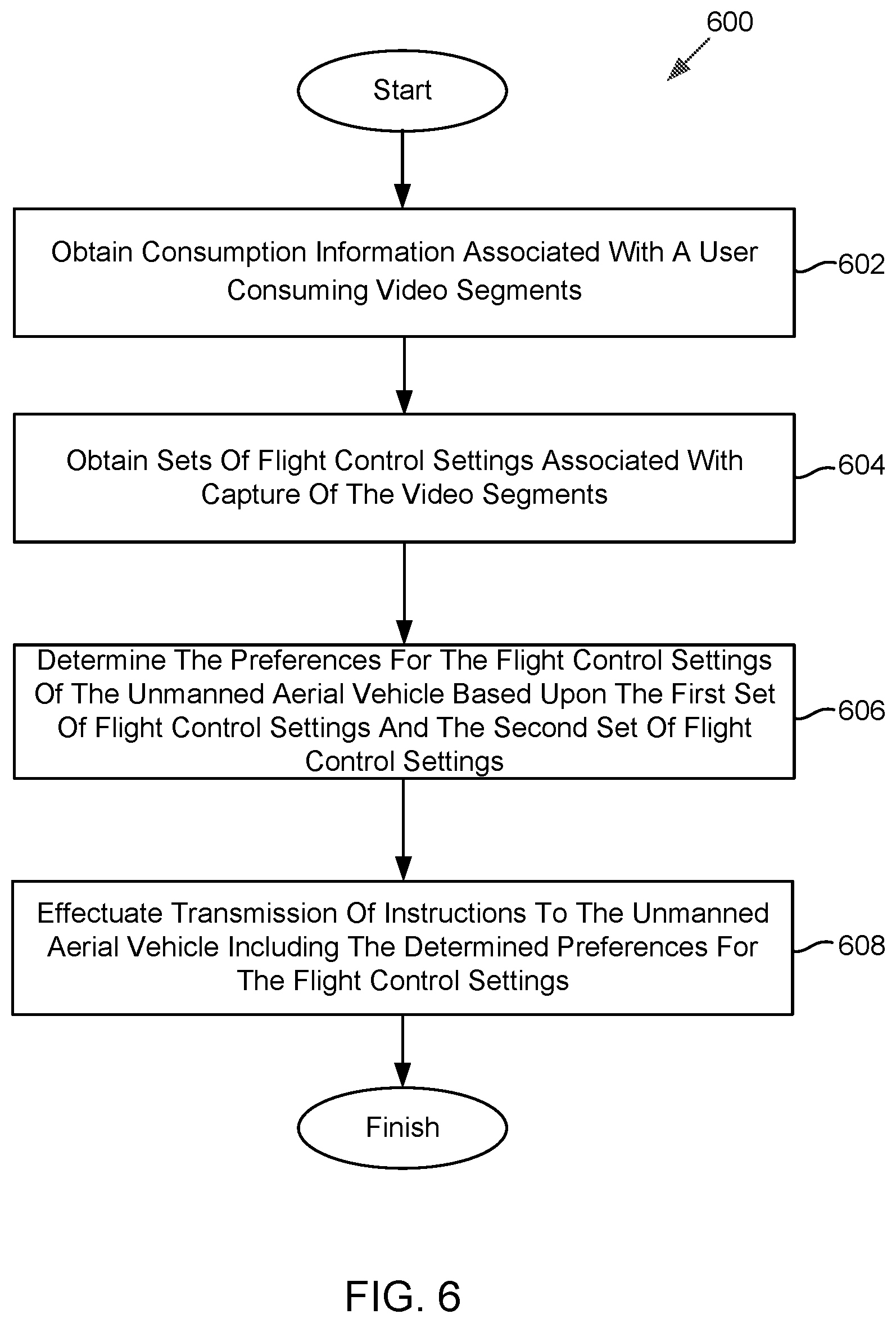 Patent US12105509 Figure 6 – Systems and methods for determining preferences for flight control settings of an unmanned aerial vehicle