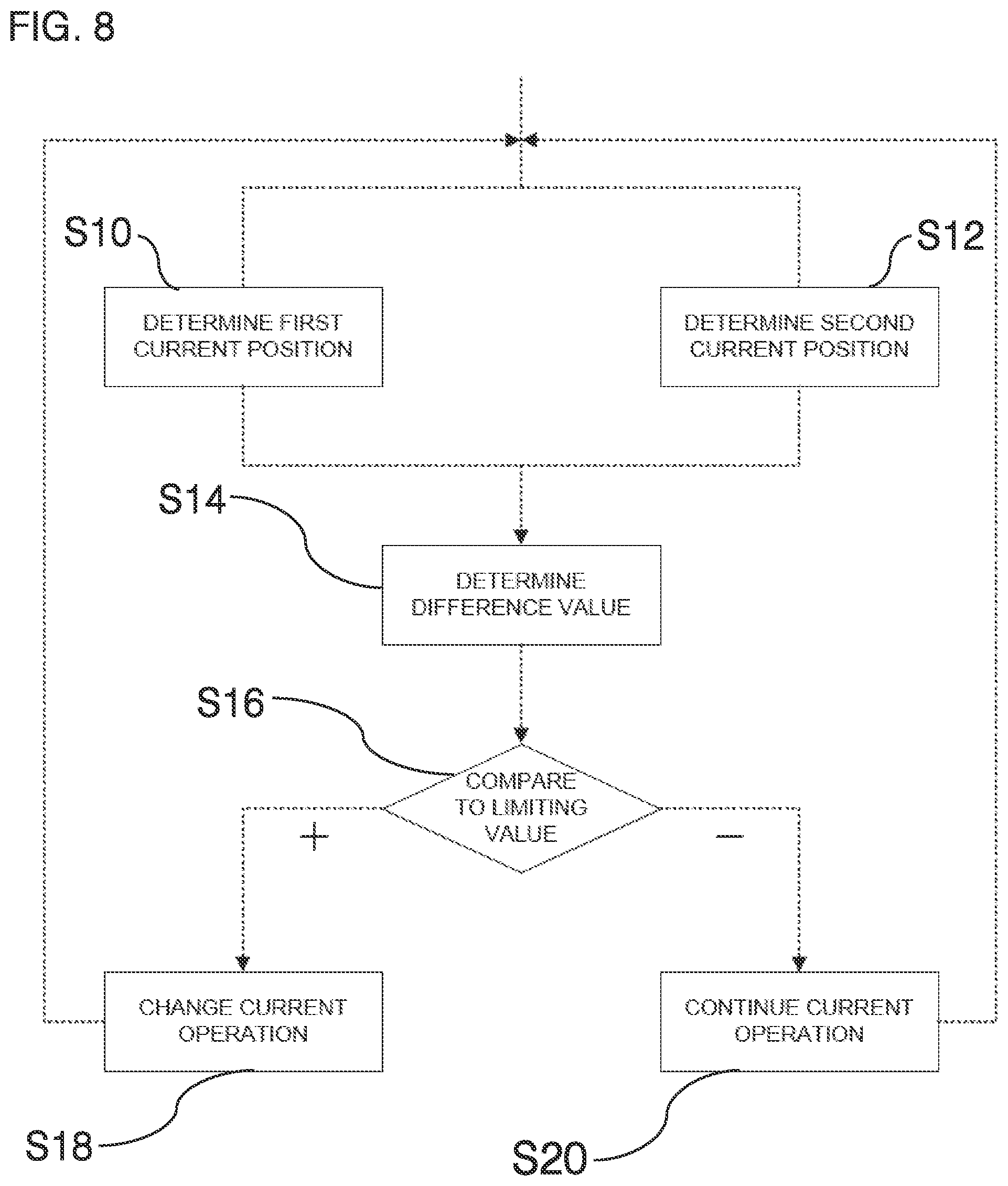 Patent US12105511 Figure 5 – Autonomous agricultural working machine and method of operation