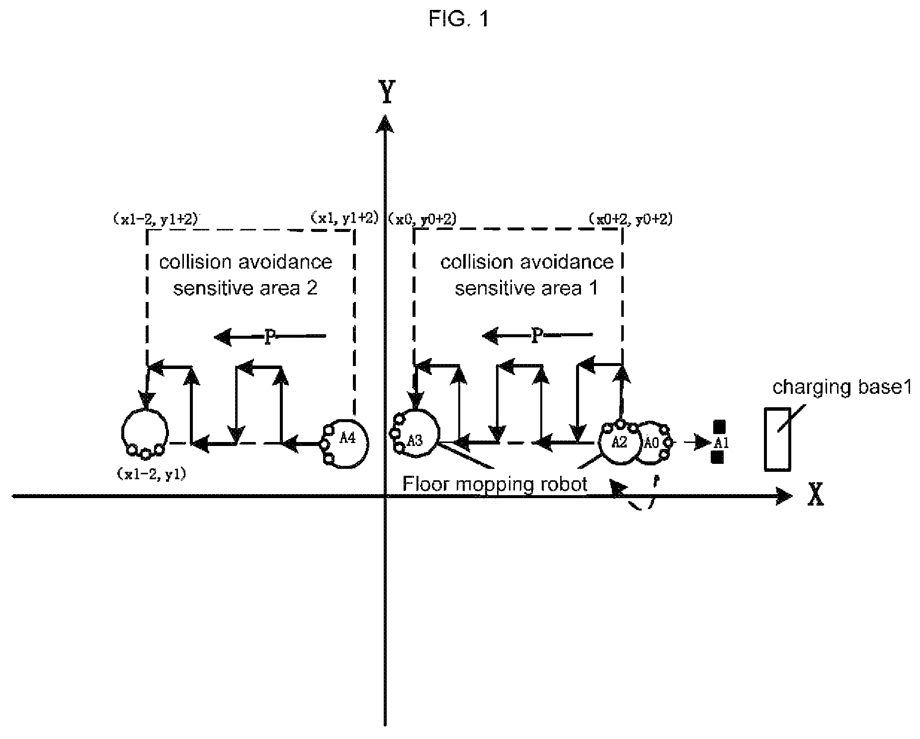 Patent US12105512 Figure 1 – Method for preventing robot from colliding with charging base