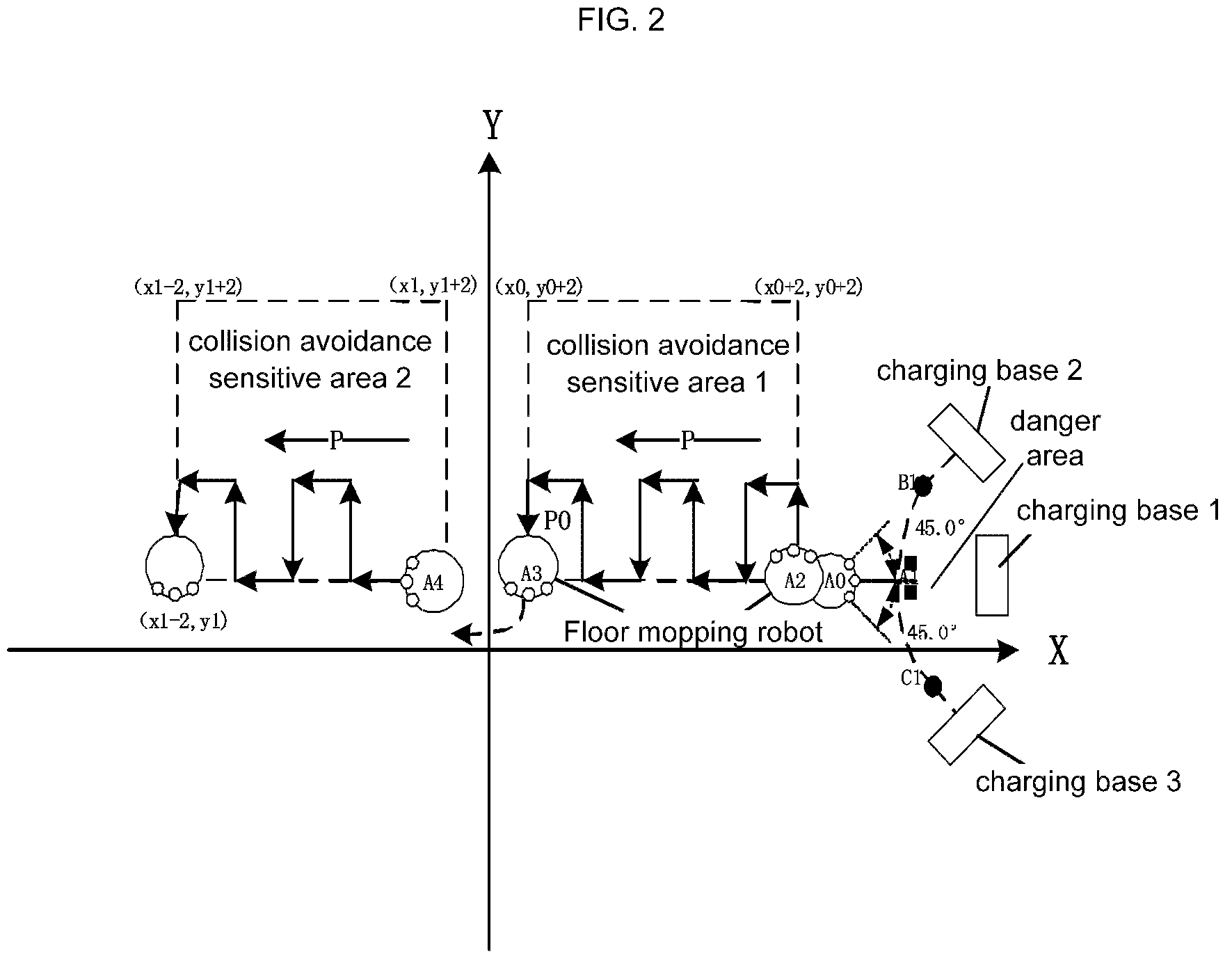 Patent US12105512 Figure 2 – Method for preventing robot from colliding with charging base