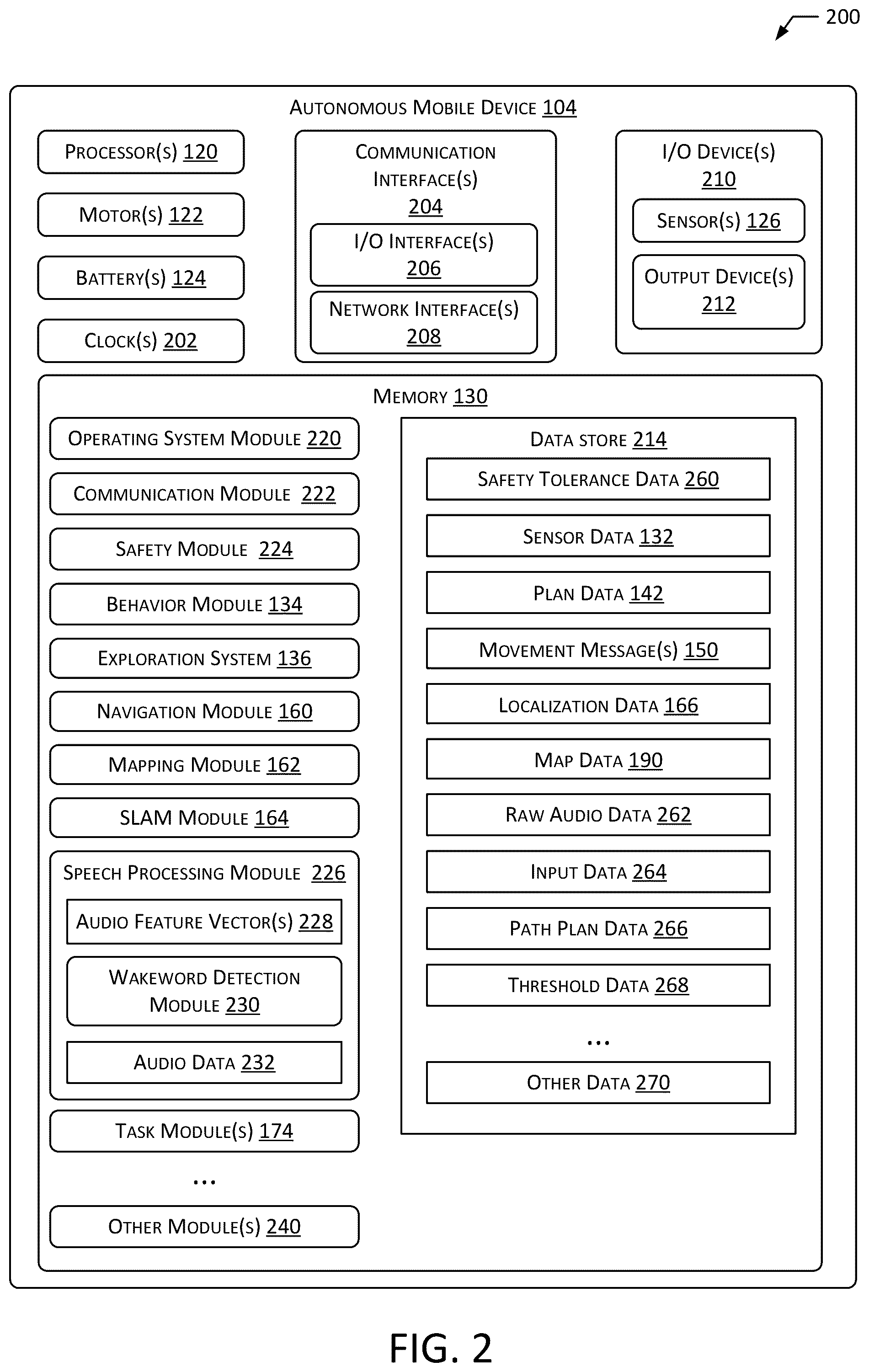Patent US12105514 Figure 2 – System for planning exploration by autonomous mobile device