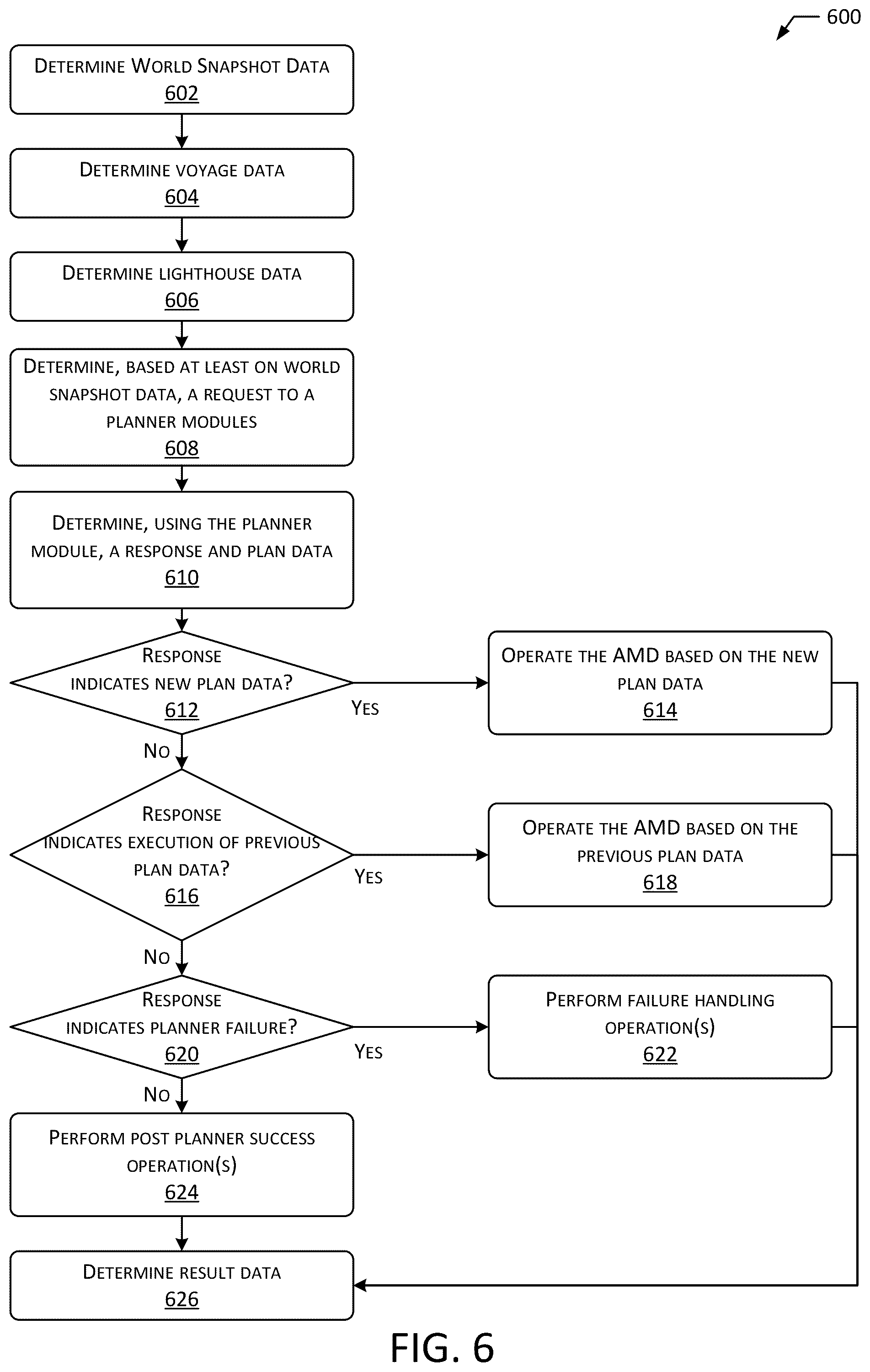 Patent US12105514 Figure 6 – System for planning exploration by autonomous mobile device