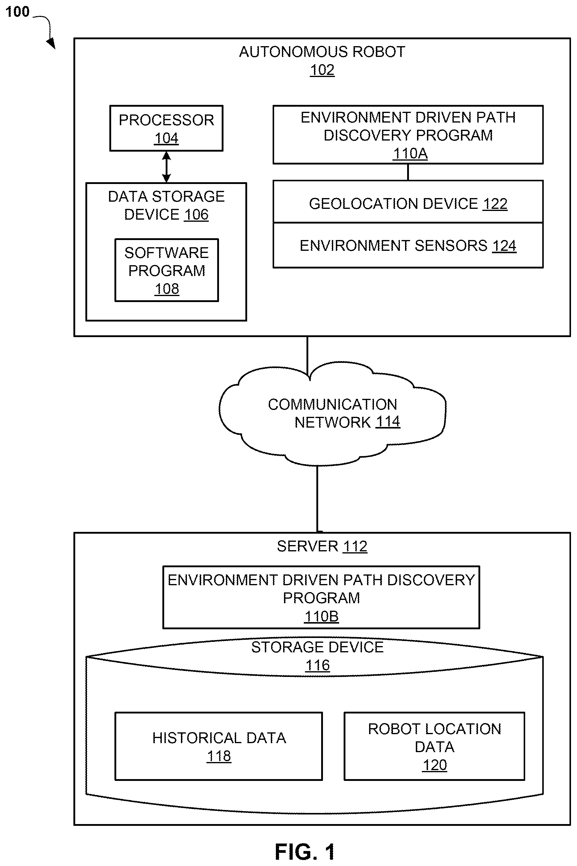 Patent US12105515 Figure 1 – Path discovery in an unknown enclosed surrounding based on direction of light and air movement