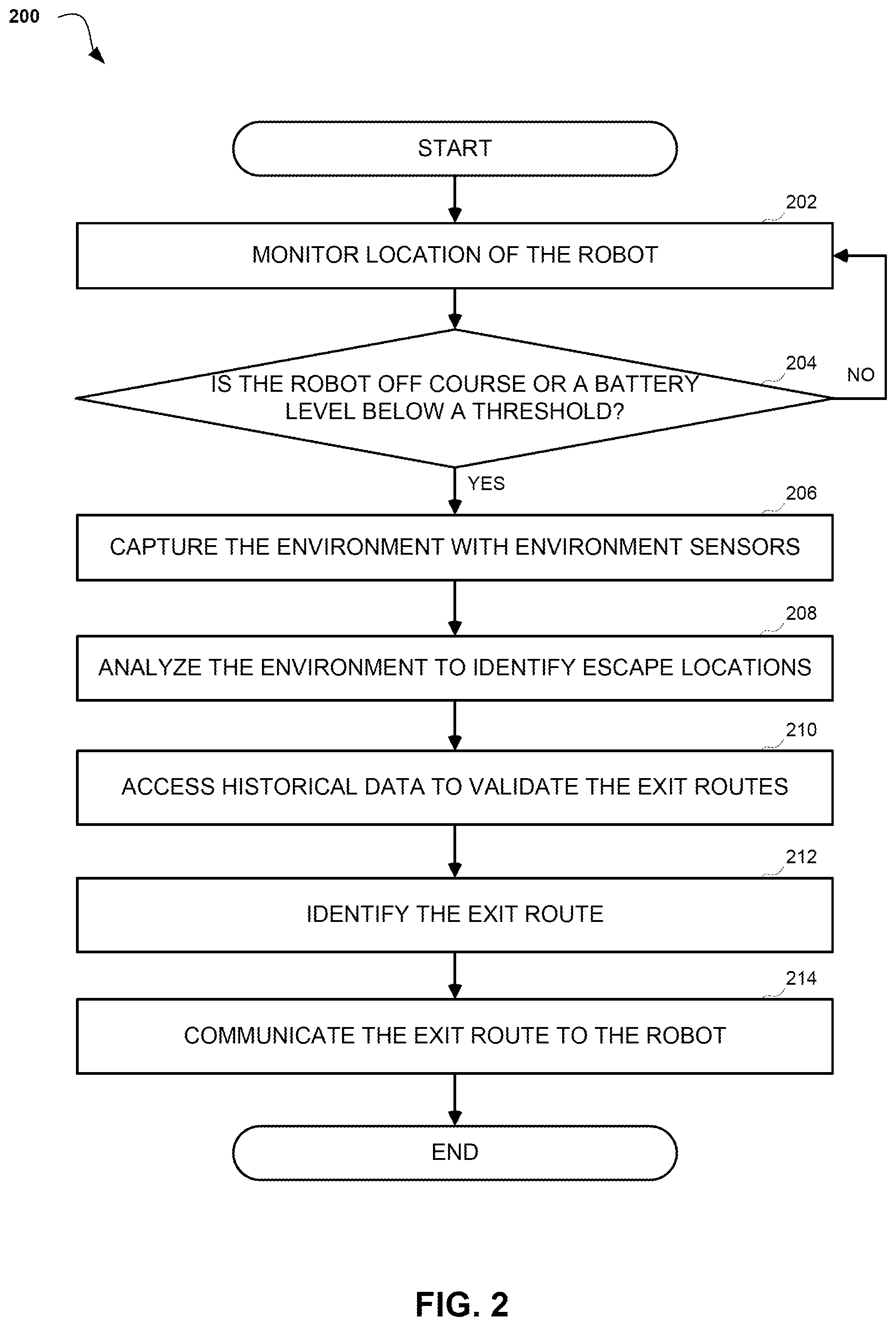 Patent US12105515 Figure 2 – Path discovery in an unknown enclosed surrounding based on direction of light and air movement