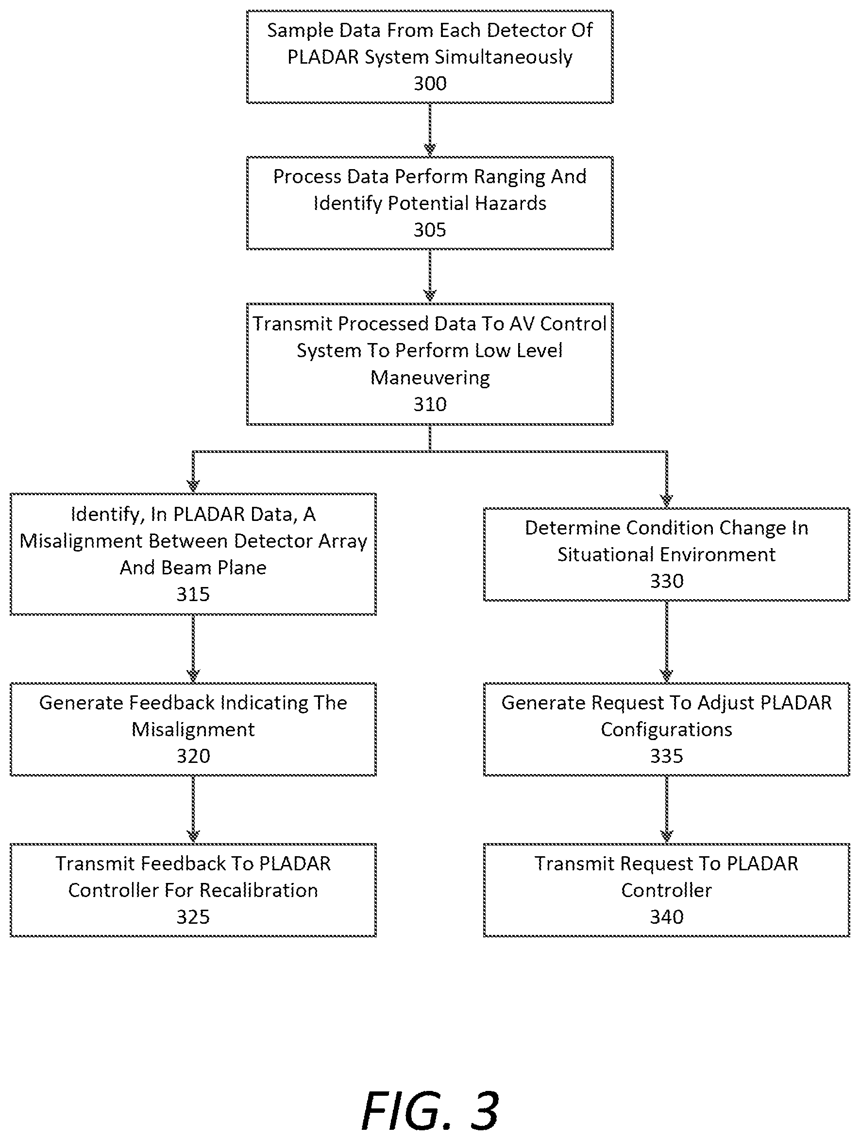 Patent US12105517 Figure 3 – Planar-beam, light detection and ranging system