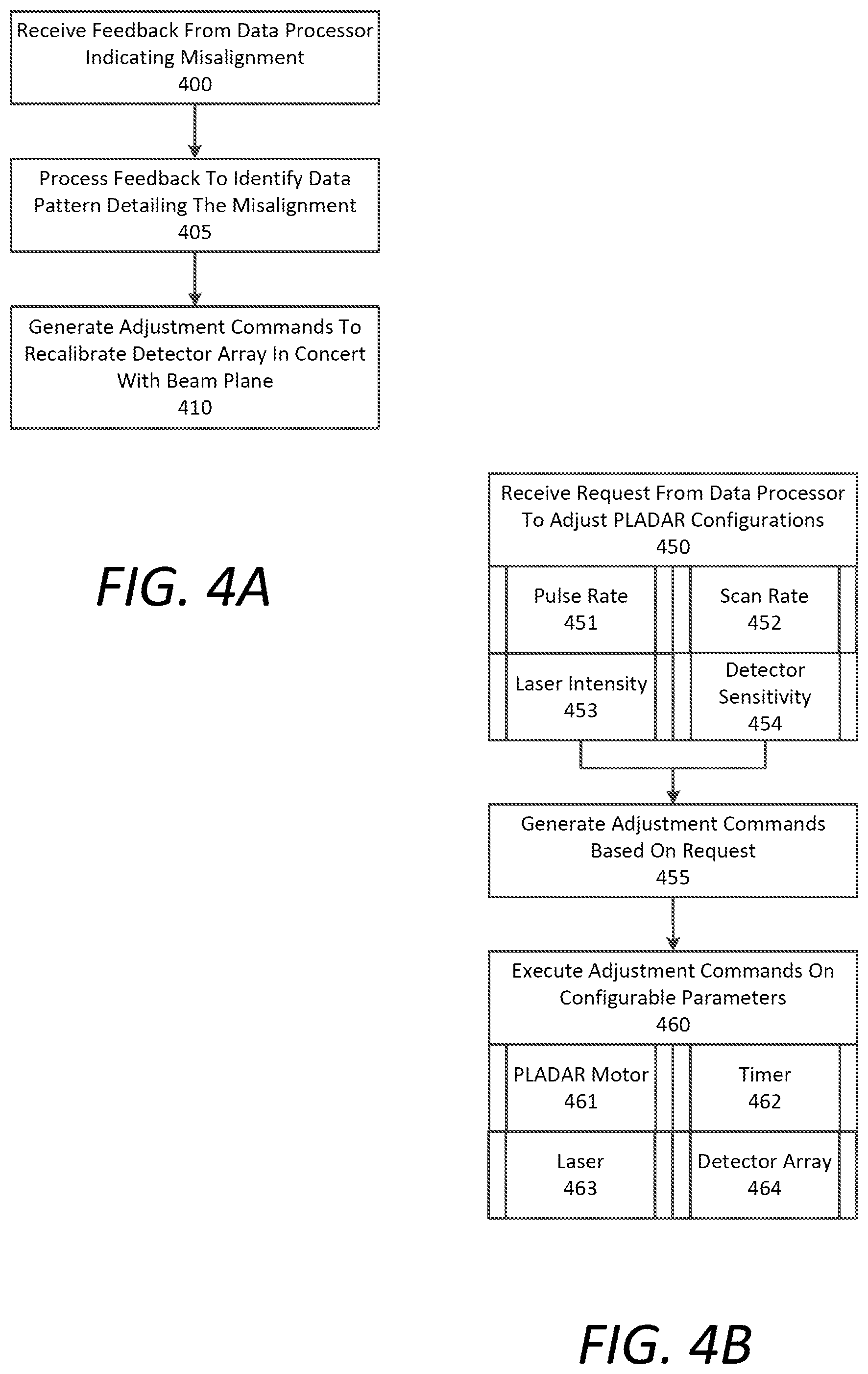 Patent US12105517 Figure 4 – Planar-beam, light detection and ranging system