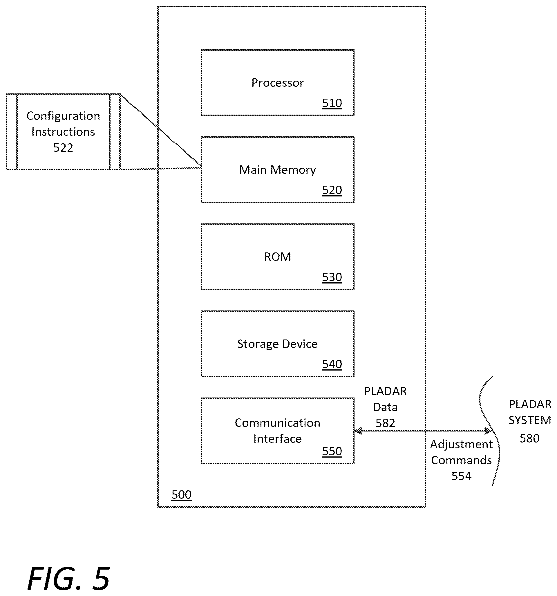 Patent US12105517 Figure 5 – Planar-beam, light detection and ranging system