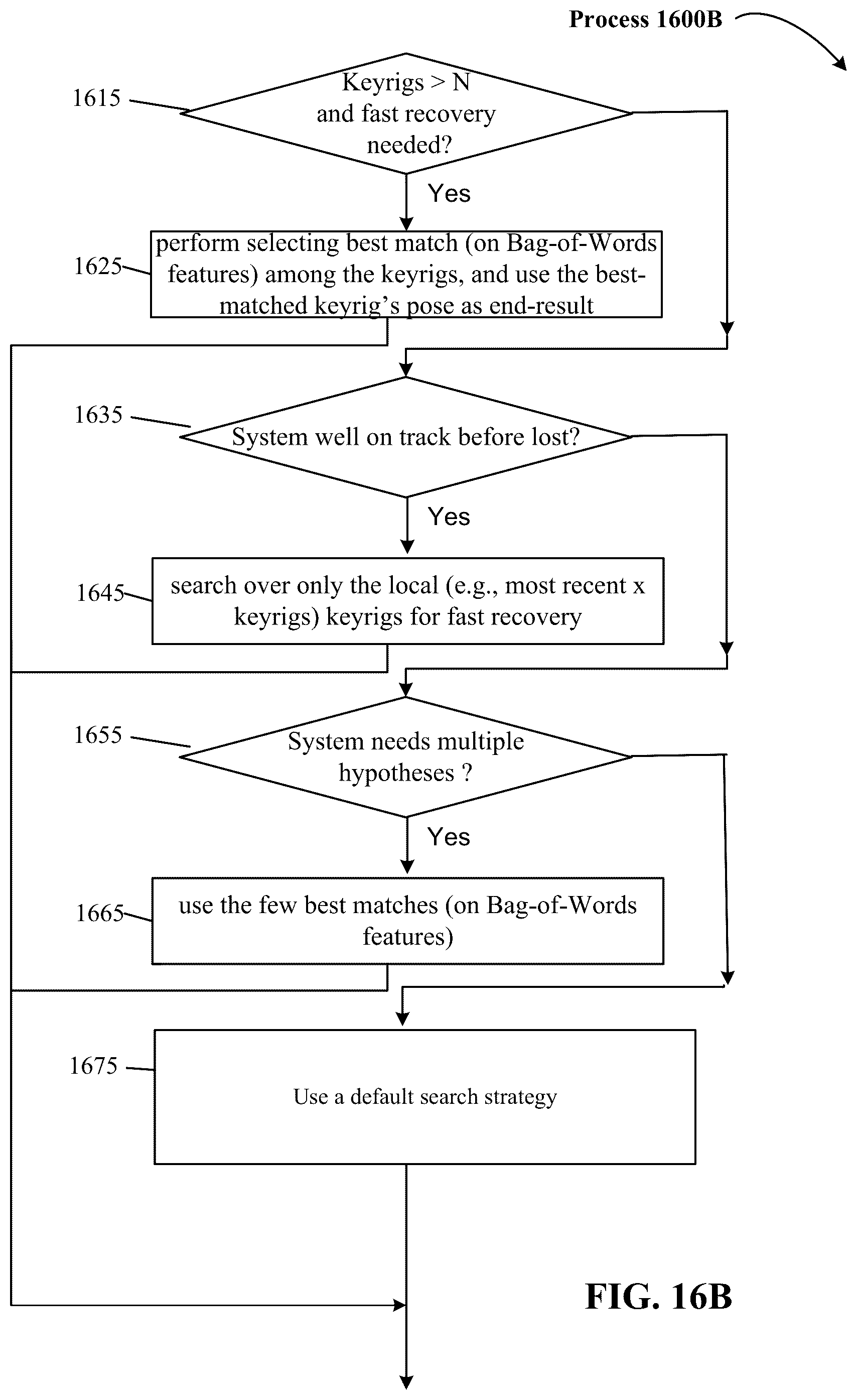 Patent US12105518 Figure 15 – Autonomous platform guidance systems with unknown environment mapping