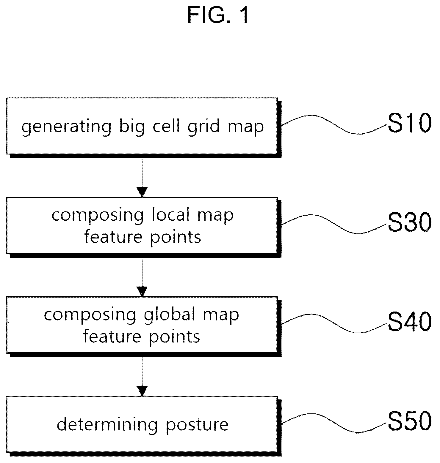 Patent US12105519 Figure 1 – Method for estimating positioning of moving object by using big cell grid map, recording medium in which program for implementing same is stored, and computer program stored in medium in order to implement same