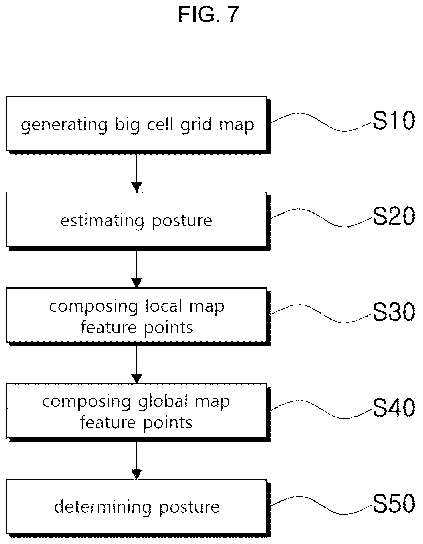 Patent US12105519 Figure 6 – Method for estimating positioning of moving object by using big cell grid map, recording medium in which program for implementing same is stored, and computer program stored in medium in order to implement same