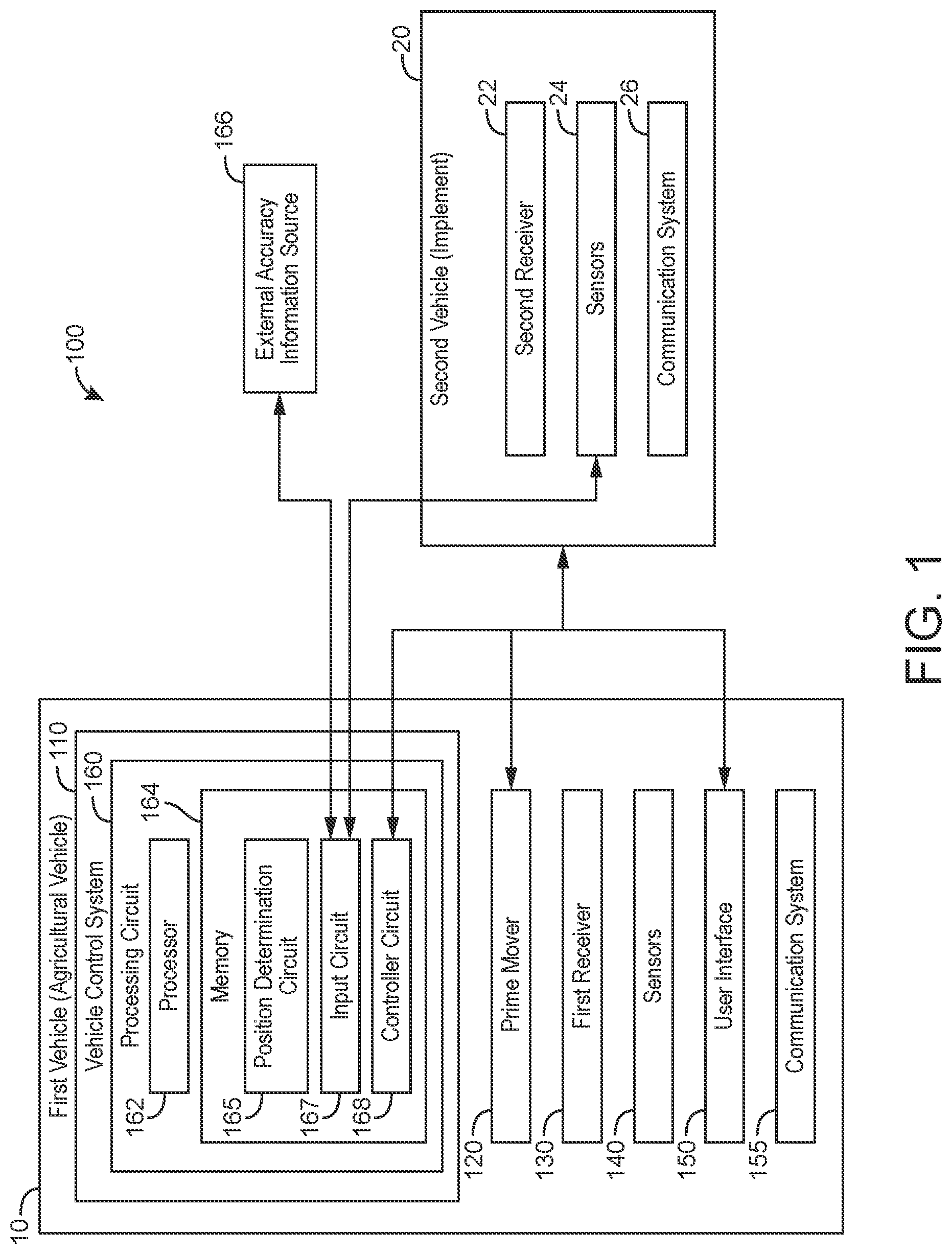 Patent US12105520 Figure 1 – Proxy position determination for agricultural vehicles
