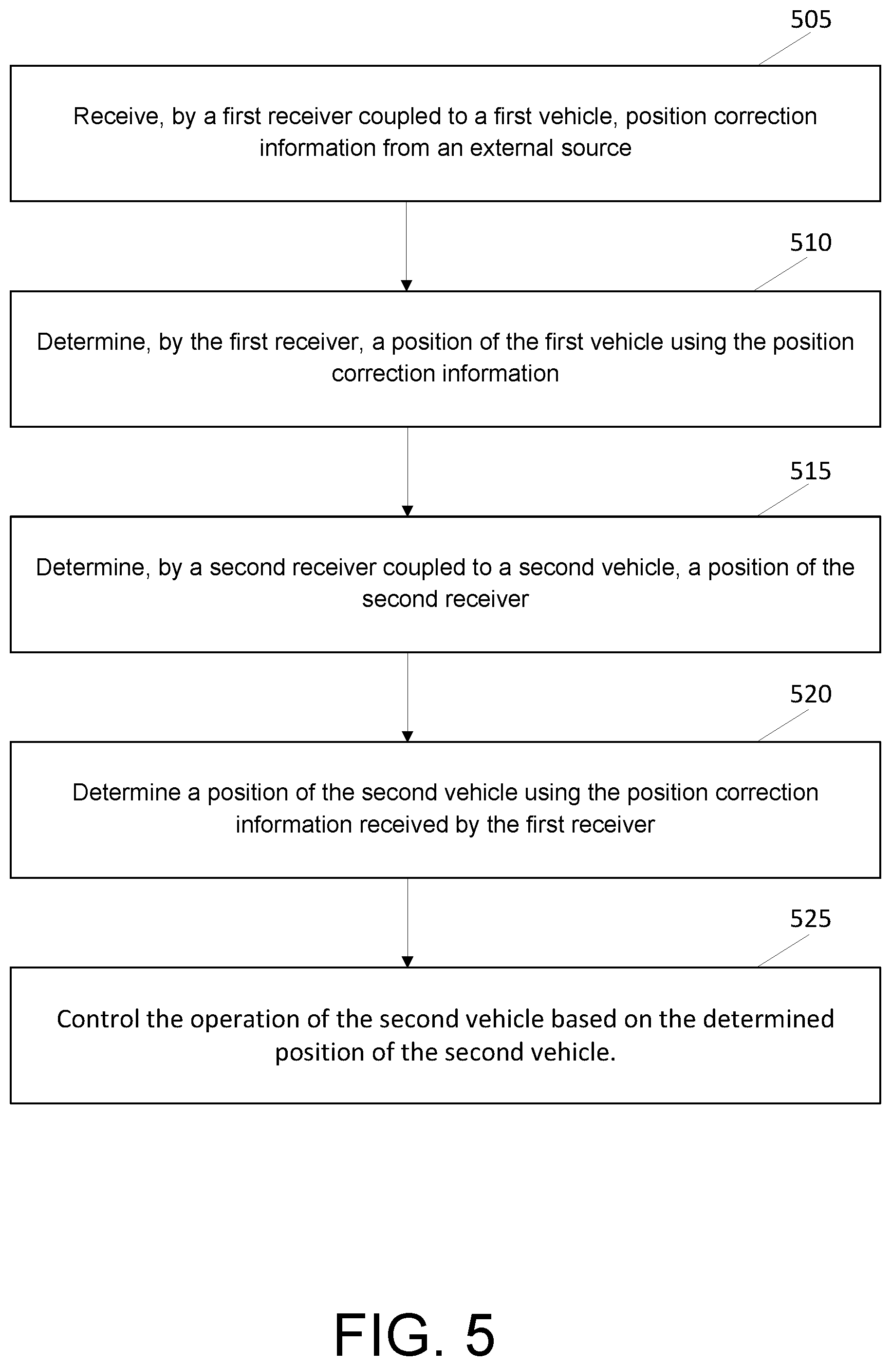 Patent US12105520 Figure 5 – Proxy position determination for agricultural vehicles