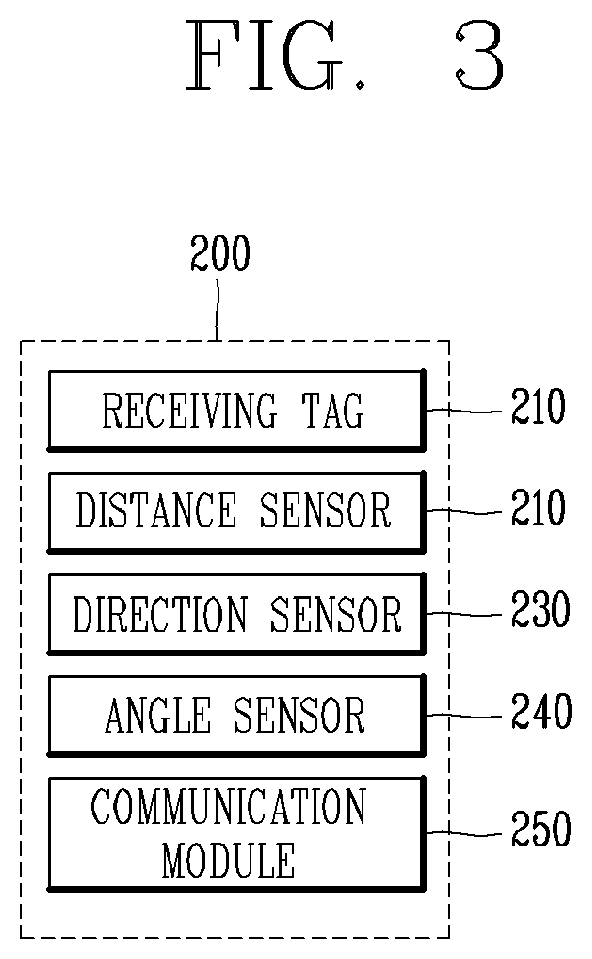 Patent US12105521 Figure 2 – Mobile robot system, and method for generating boundary information of mobile robot system