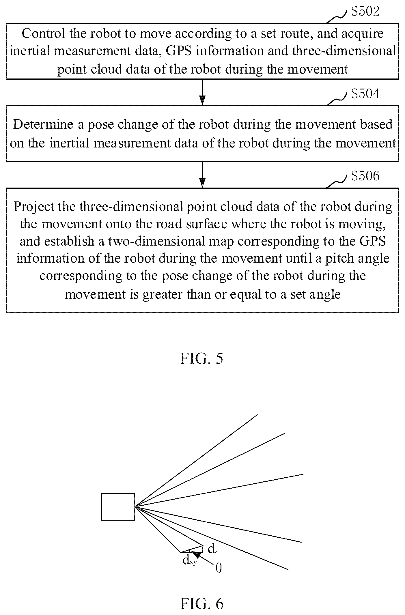 Patent US12105522 Figure 3 – Multi-sensor-fusion-based autonomous mobile robot indoor and outdoor navigation method and robot