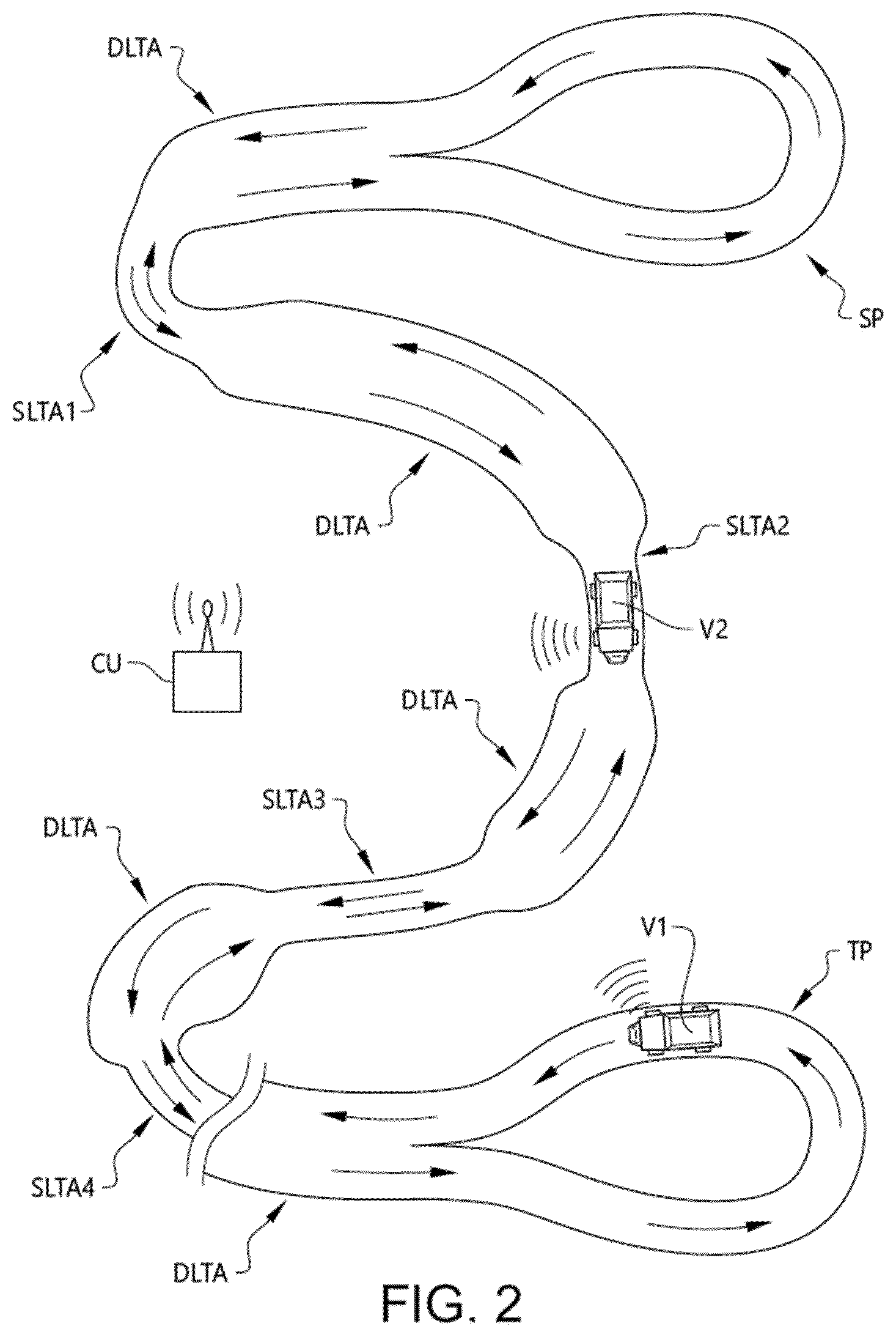 Patent US12105524 Figure 2 – Method for controlling vehicles repeating a cycle