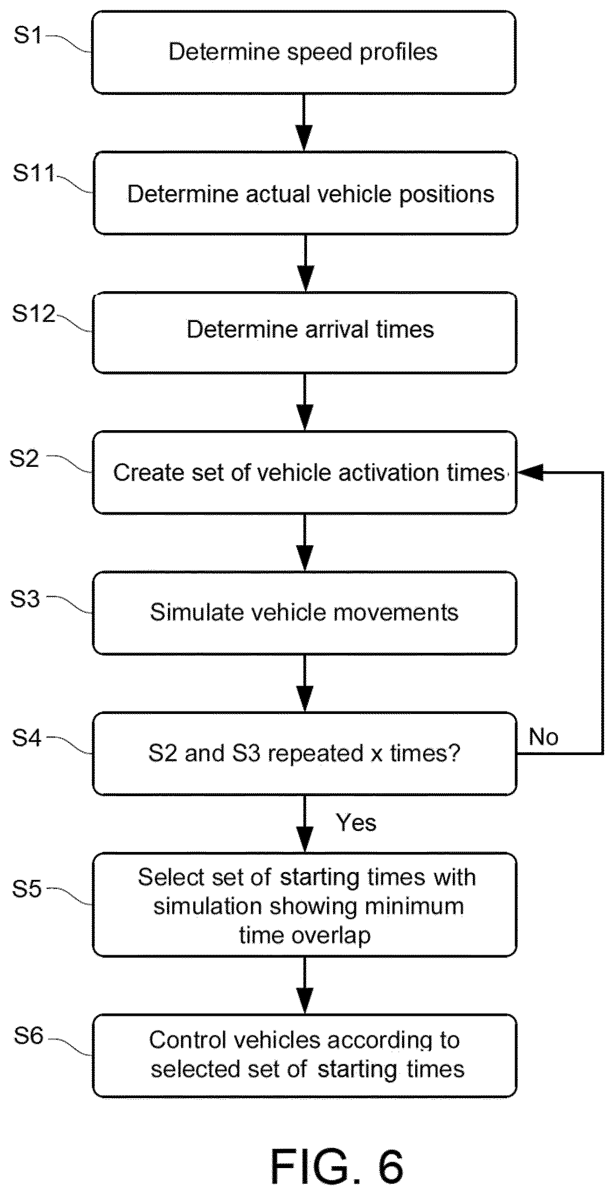 Patent US12105524 Figure 5 – Method for controlling vehicles repeating a cycle