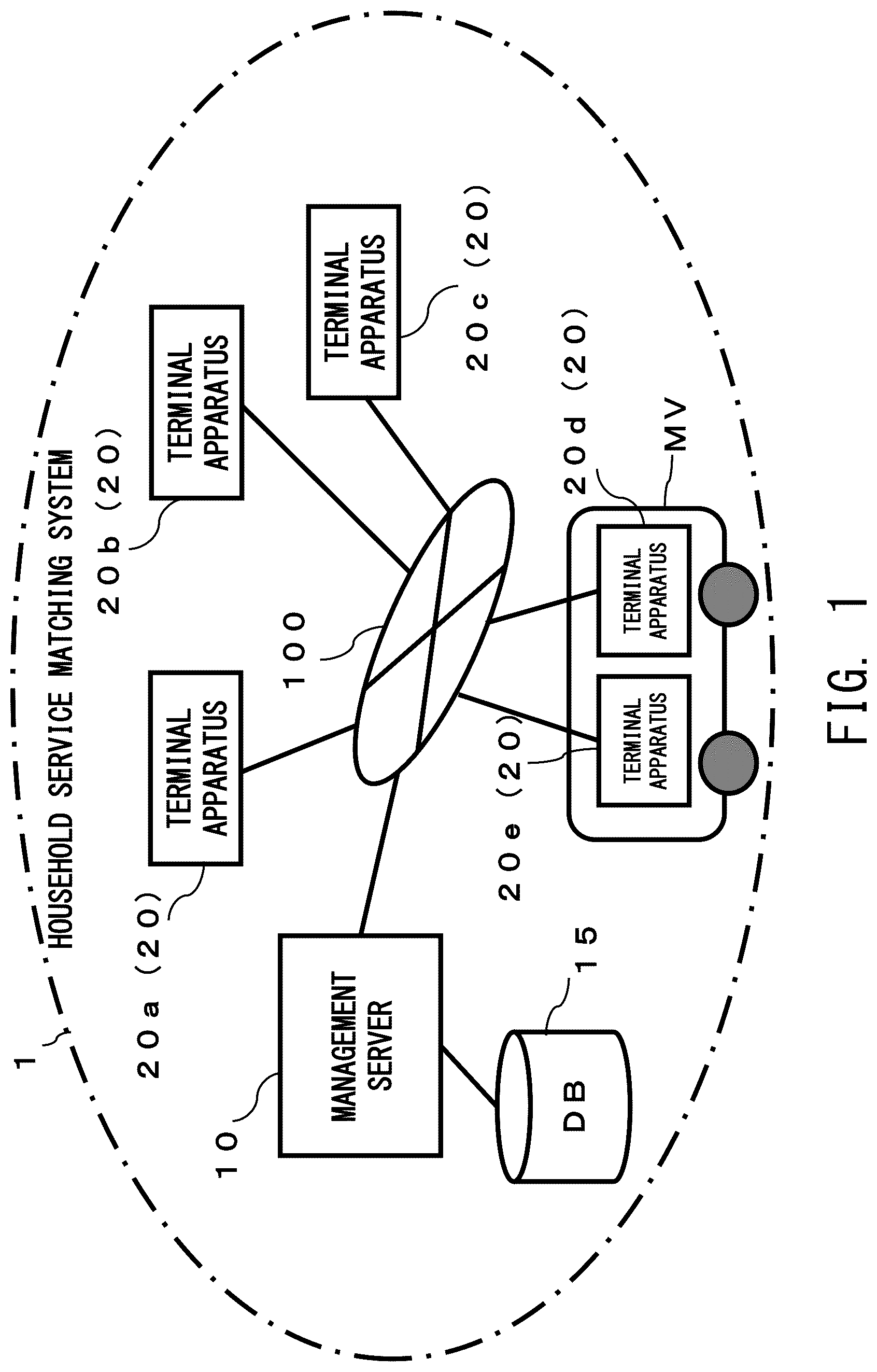 Patent US12105526 Figure 1 – Household service matching system