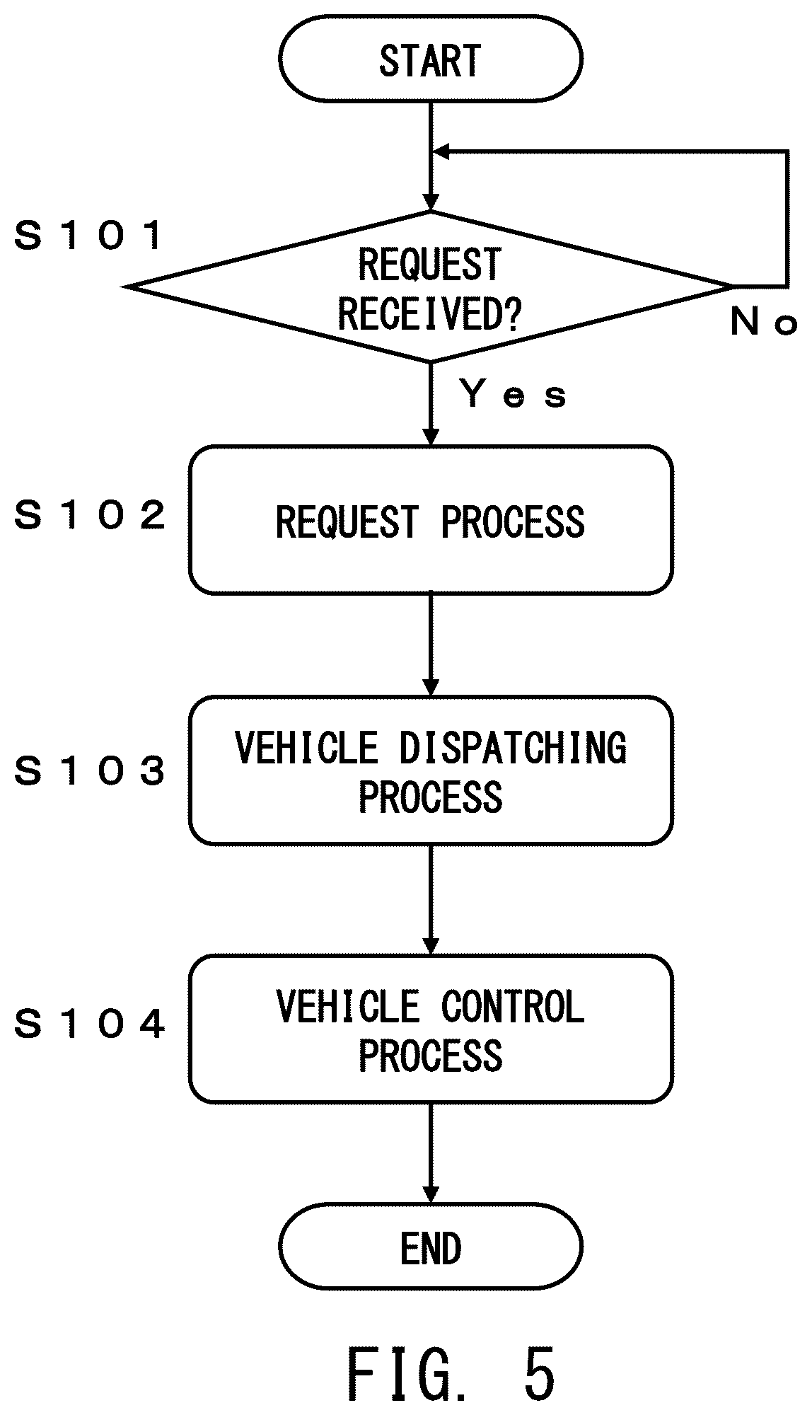 Patent US12105526 Figure 5 – Household service matching system