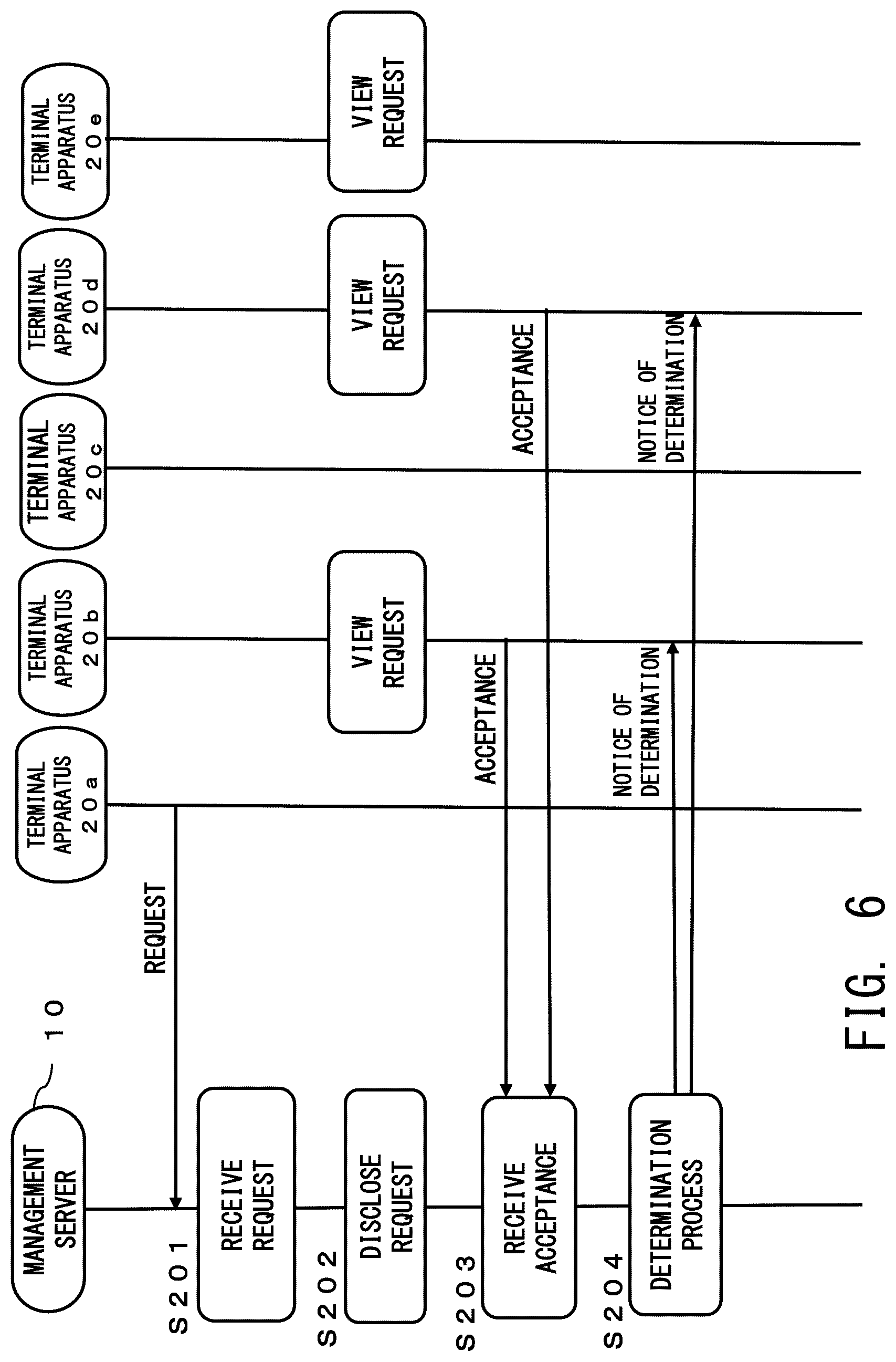Patent US12105526 Figure 6 – Household service matching system