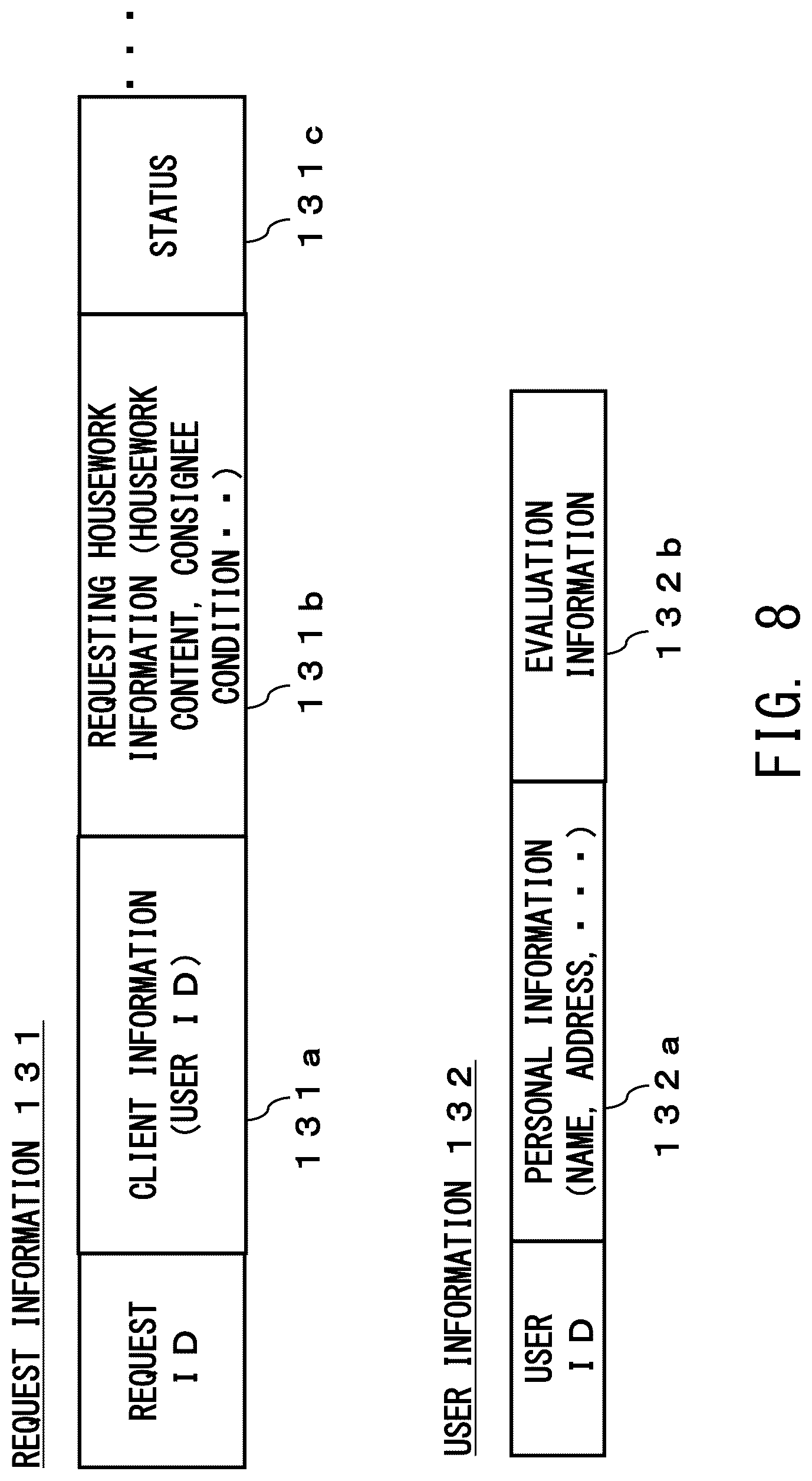 Patent US12105526 Figure 8 – Household service matching system