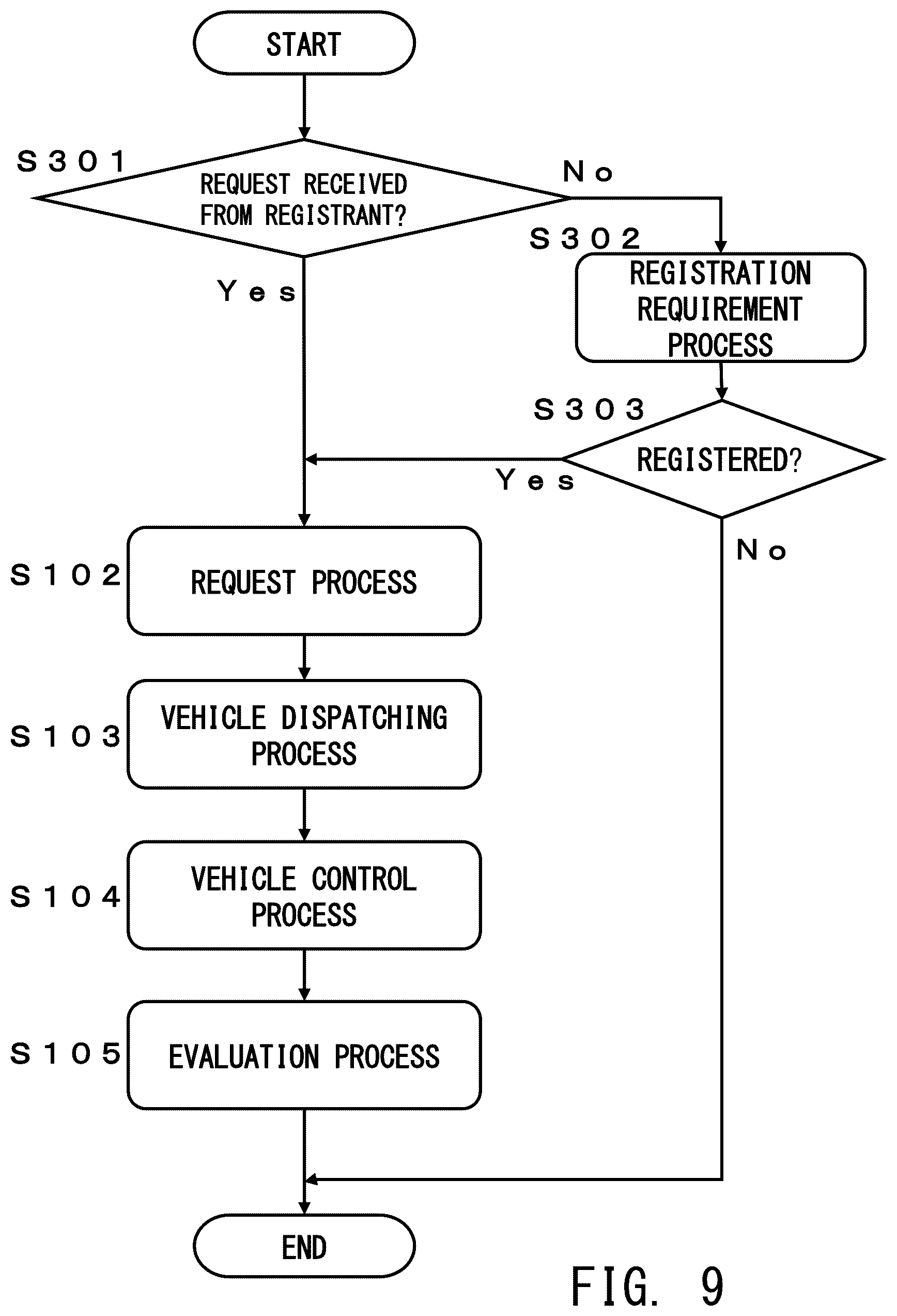 Patent US12105526 Figure 9 – Household service matching system