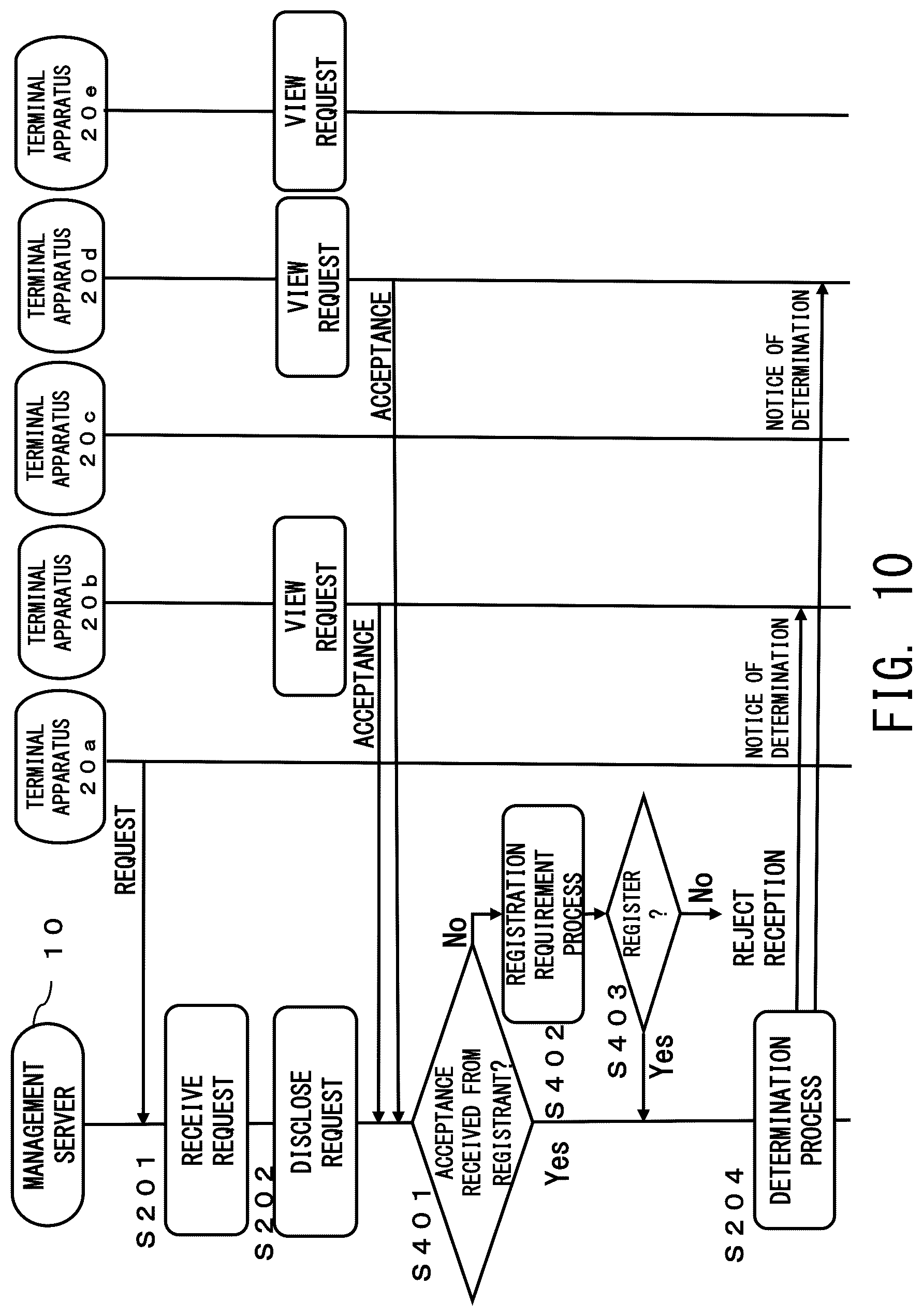 Patent US12105526 Figure 10 – Household service matching system