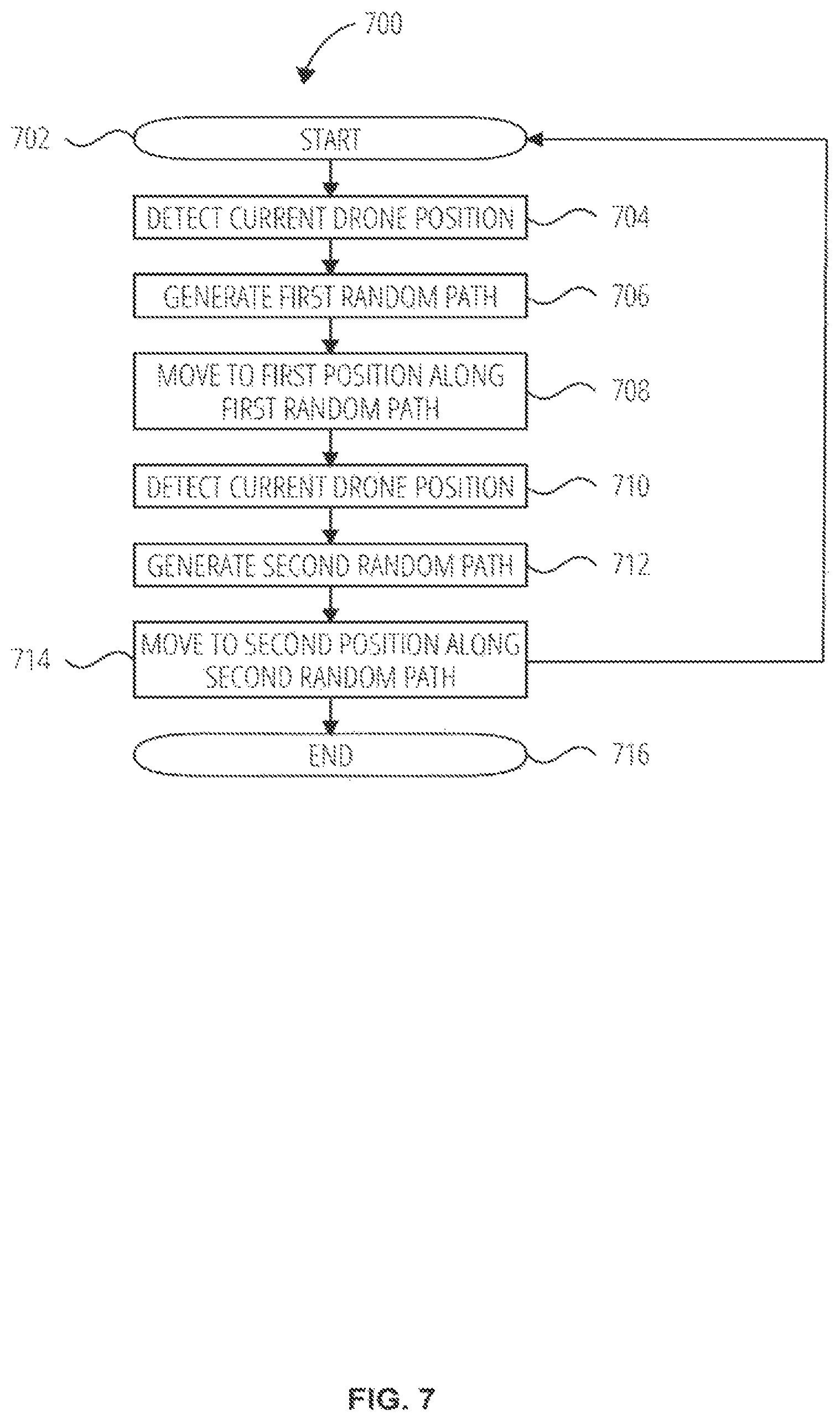 Patent US12105529 Figure 7 – Method and system for autonomous and random drone travel