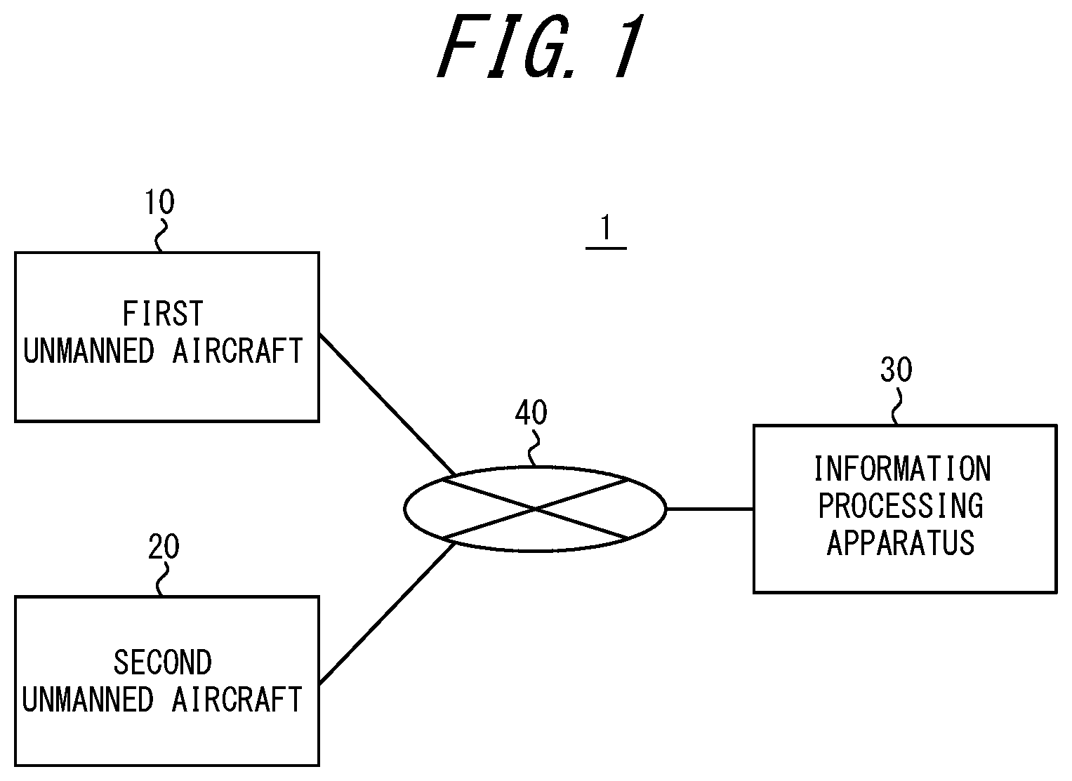 Patent US12105530 — Information processing apparatus and method — Figure 1