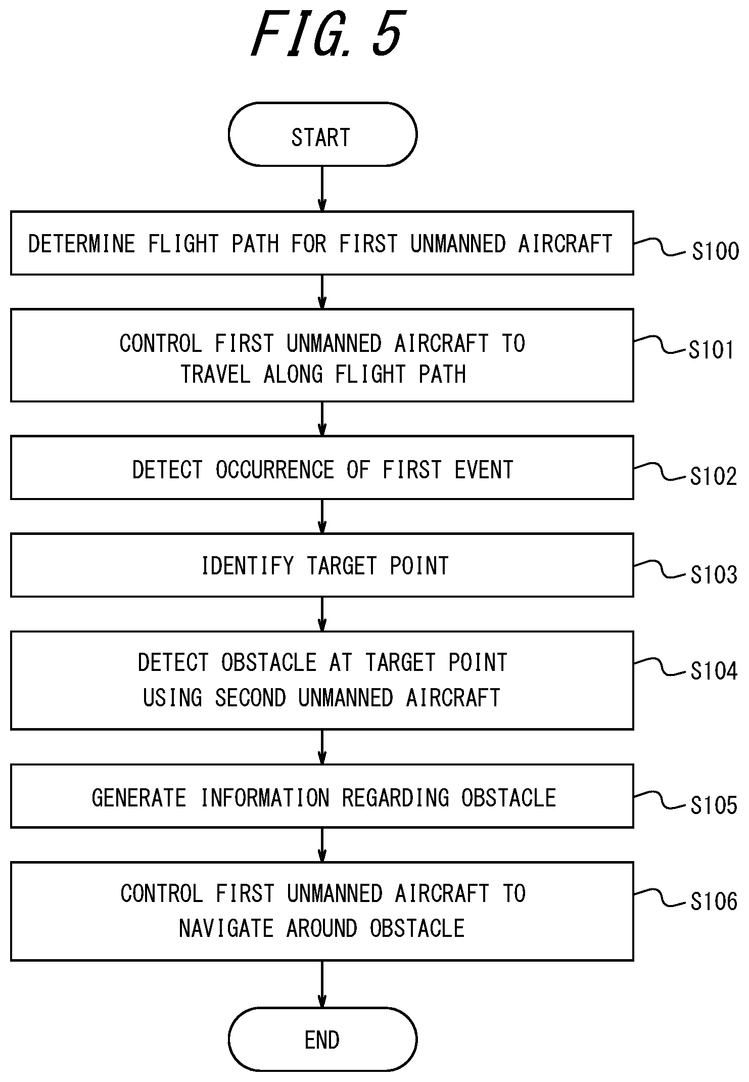 Patent US12105530 Figure 4 – Information processing apparatus and method
