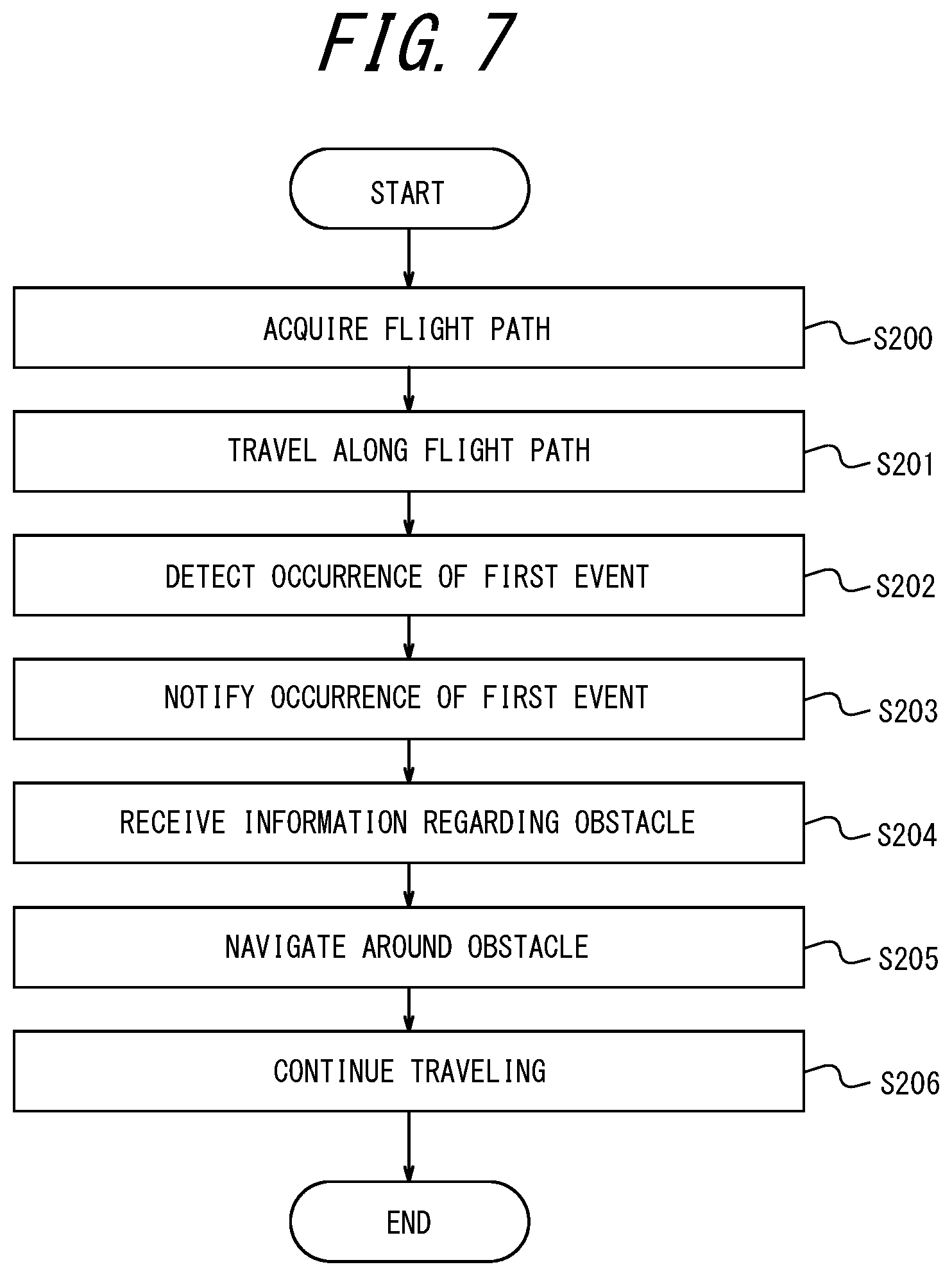 Patent US12105530 Figure 6 – Information processing apparatus and method