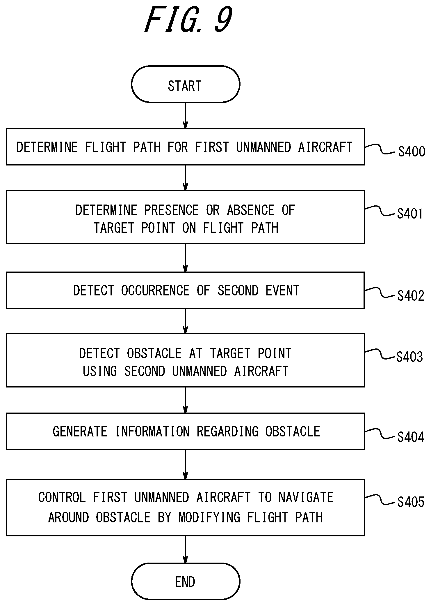 Patent US12105530 Figure 8 – Information processing apparatus and method