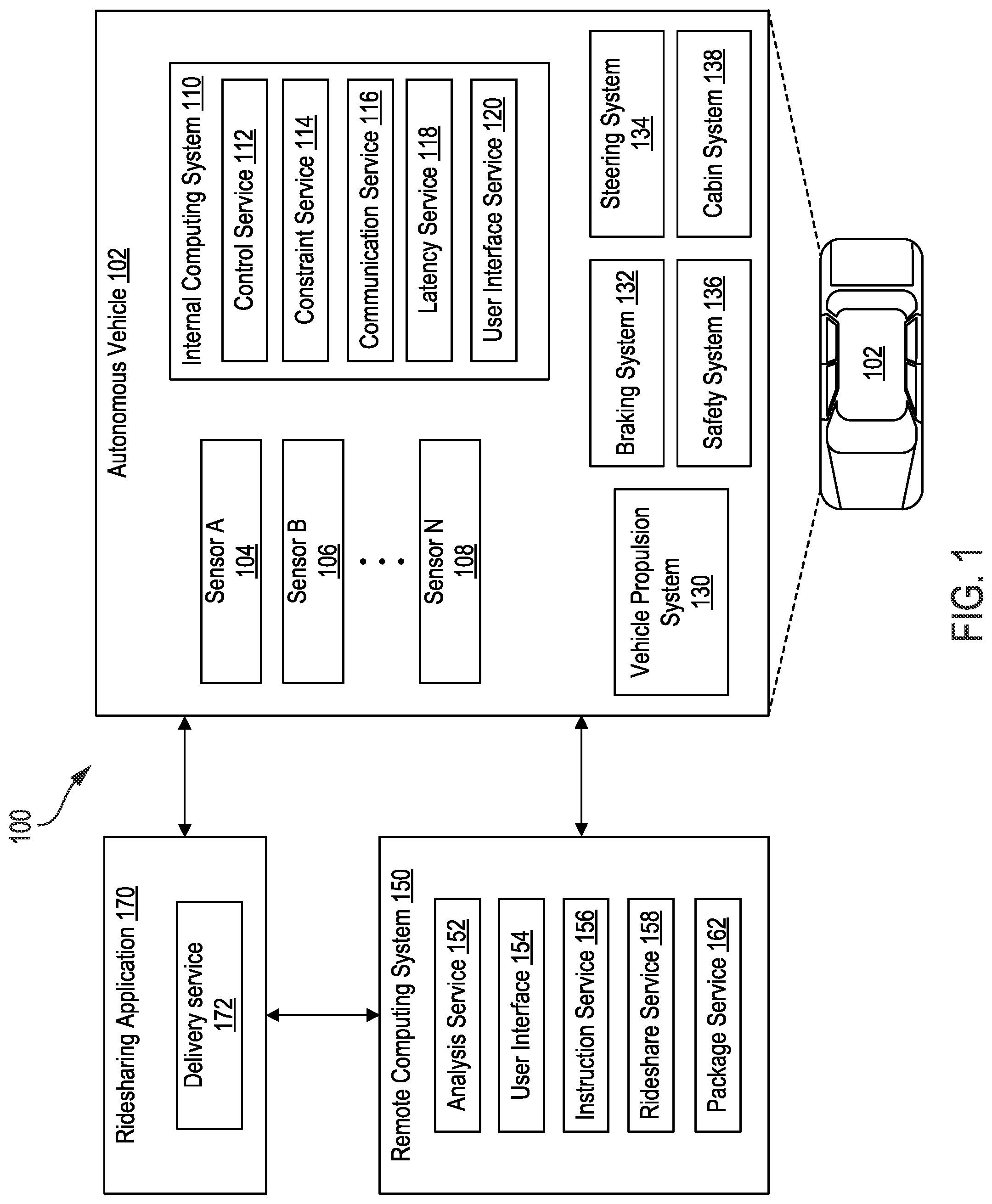 Patent US12105531 Figure 1 – Joint optimization of robotic vehicle routing for ride quality, safety, and operator demand