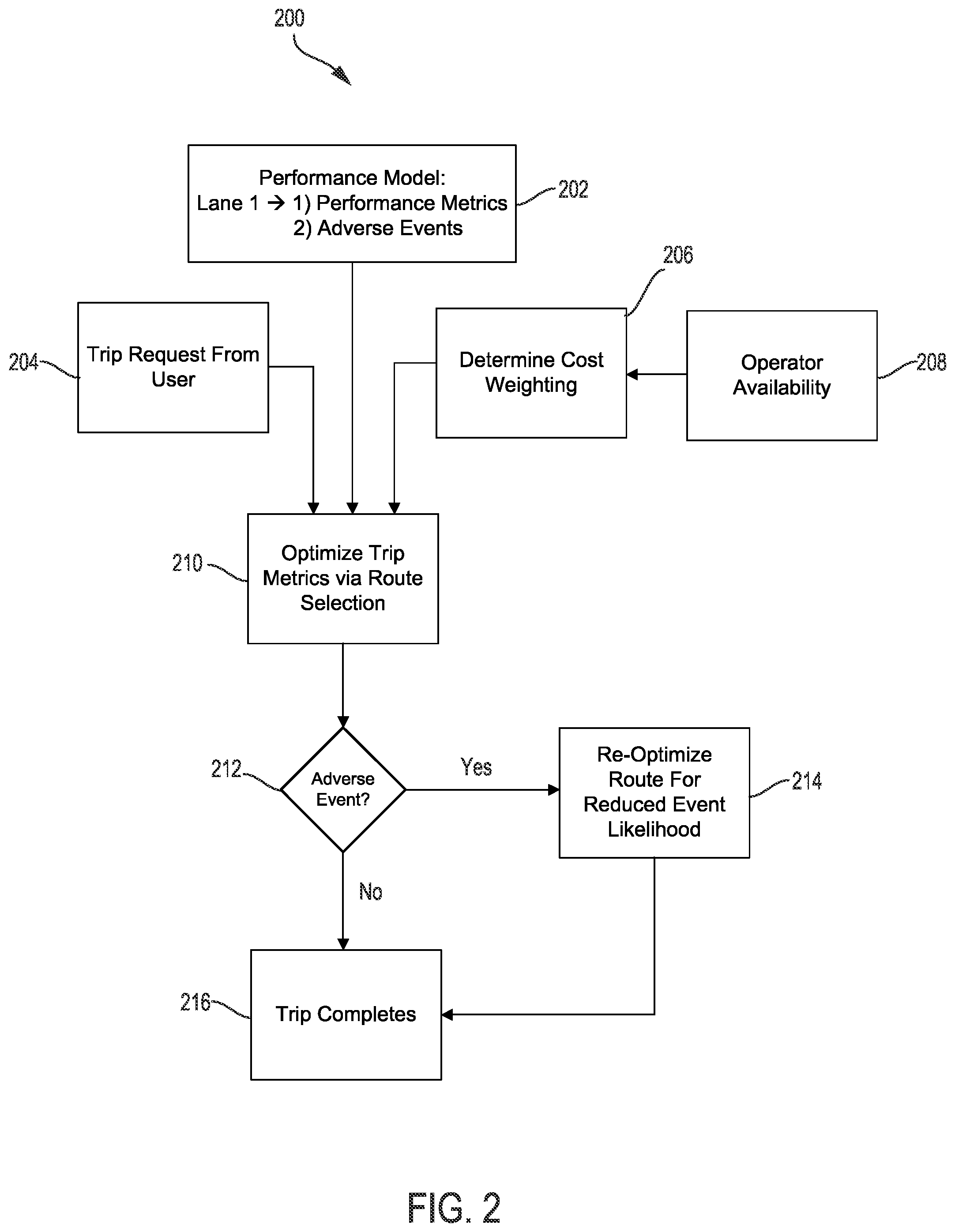 Patent US12105531 Figure 2 – Joint optimization of robotic vehicle routing for ride quality, safety, and operator demand