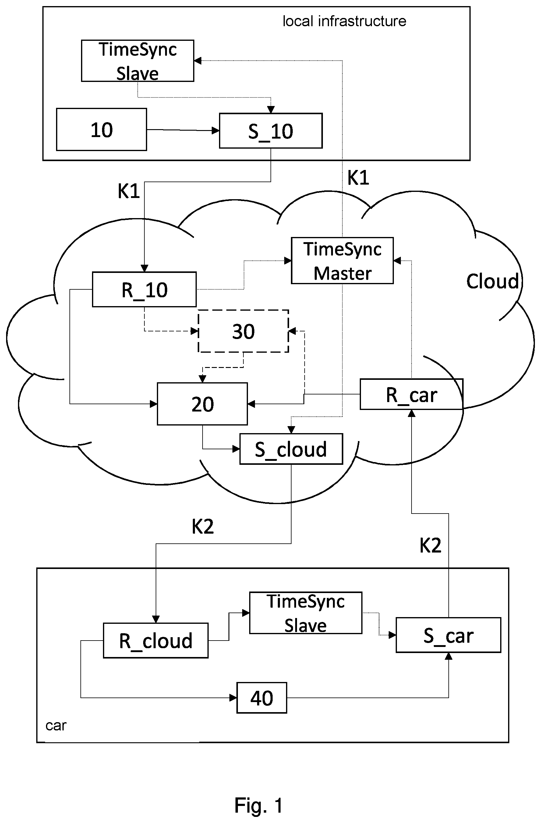 Patent US12105532 — Method for driverless transfer of a vehicle over a route within a closed area — Figure 1